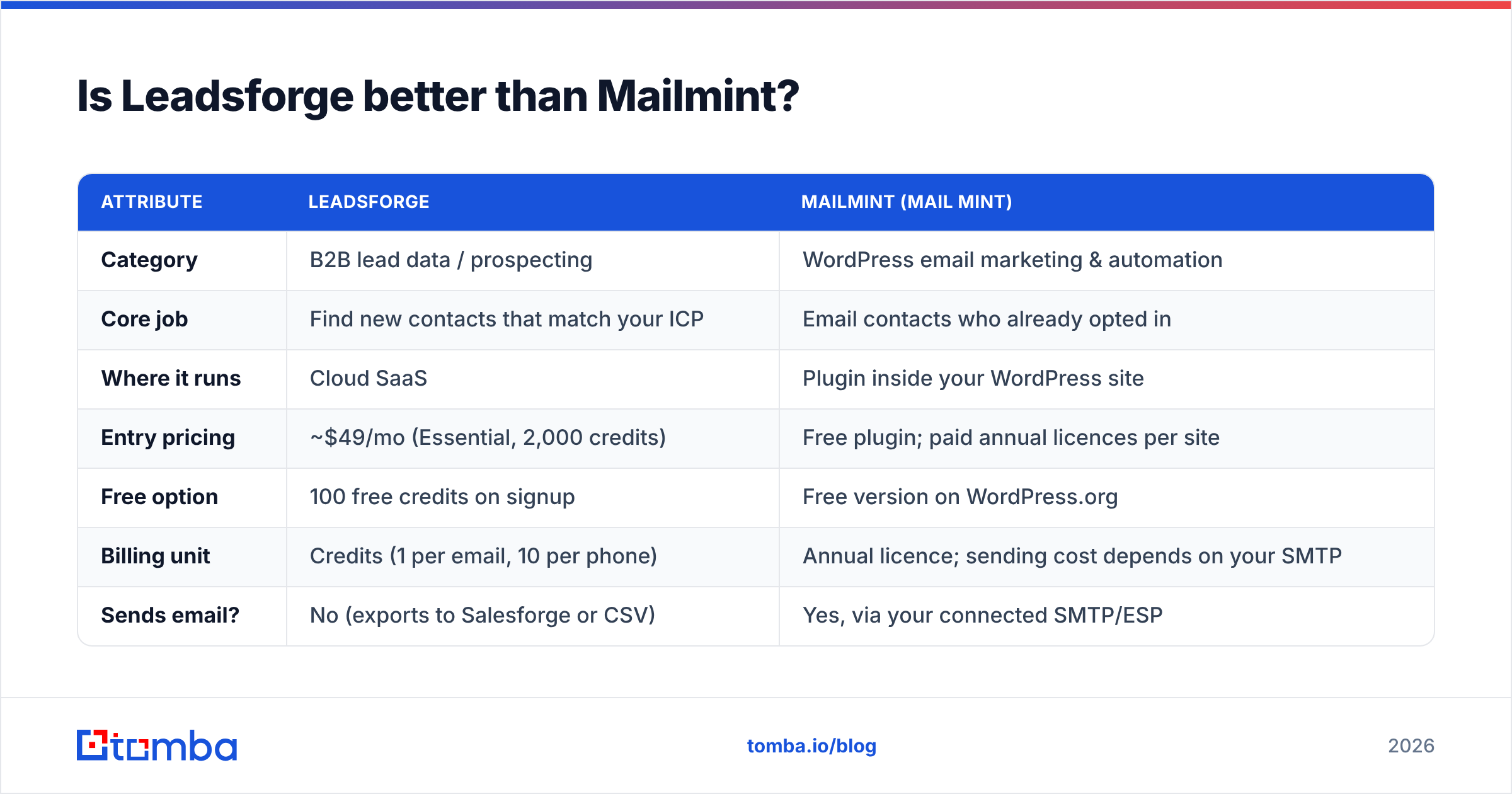Diagram: Is Leadsforge better than Mailmint