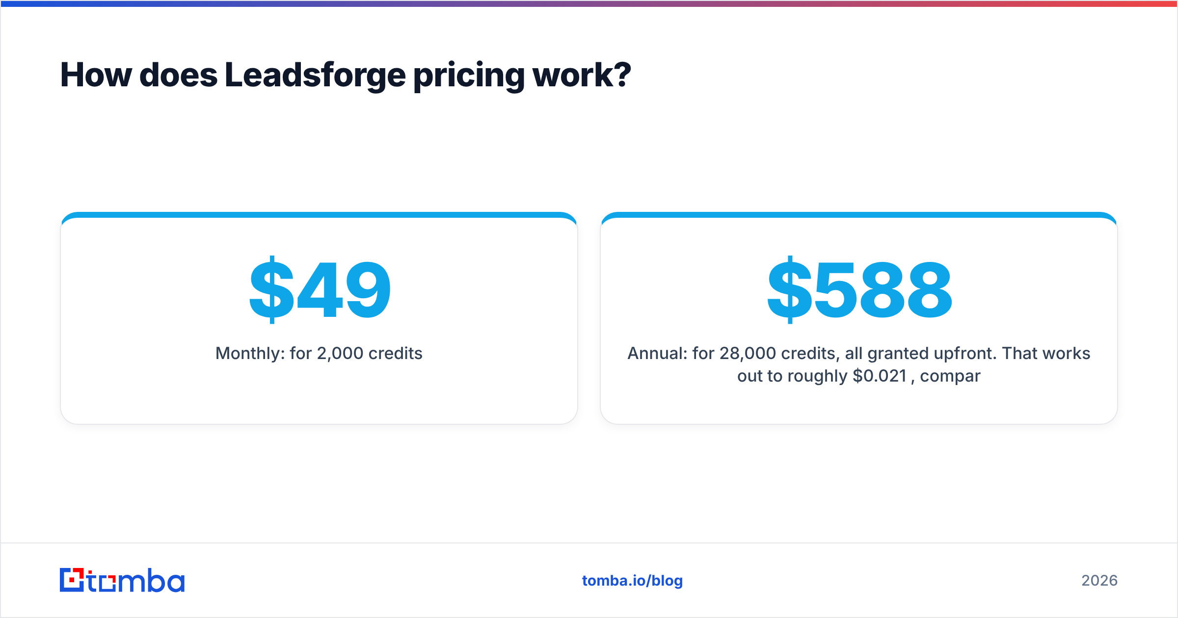 Diagram: How does Leadsforge pricing work