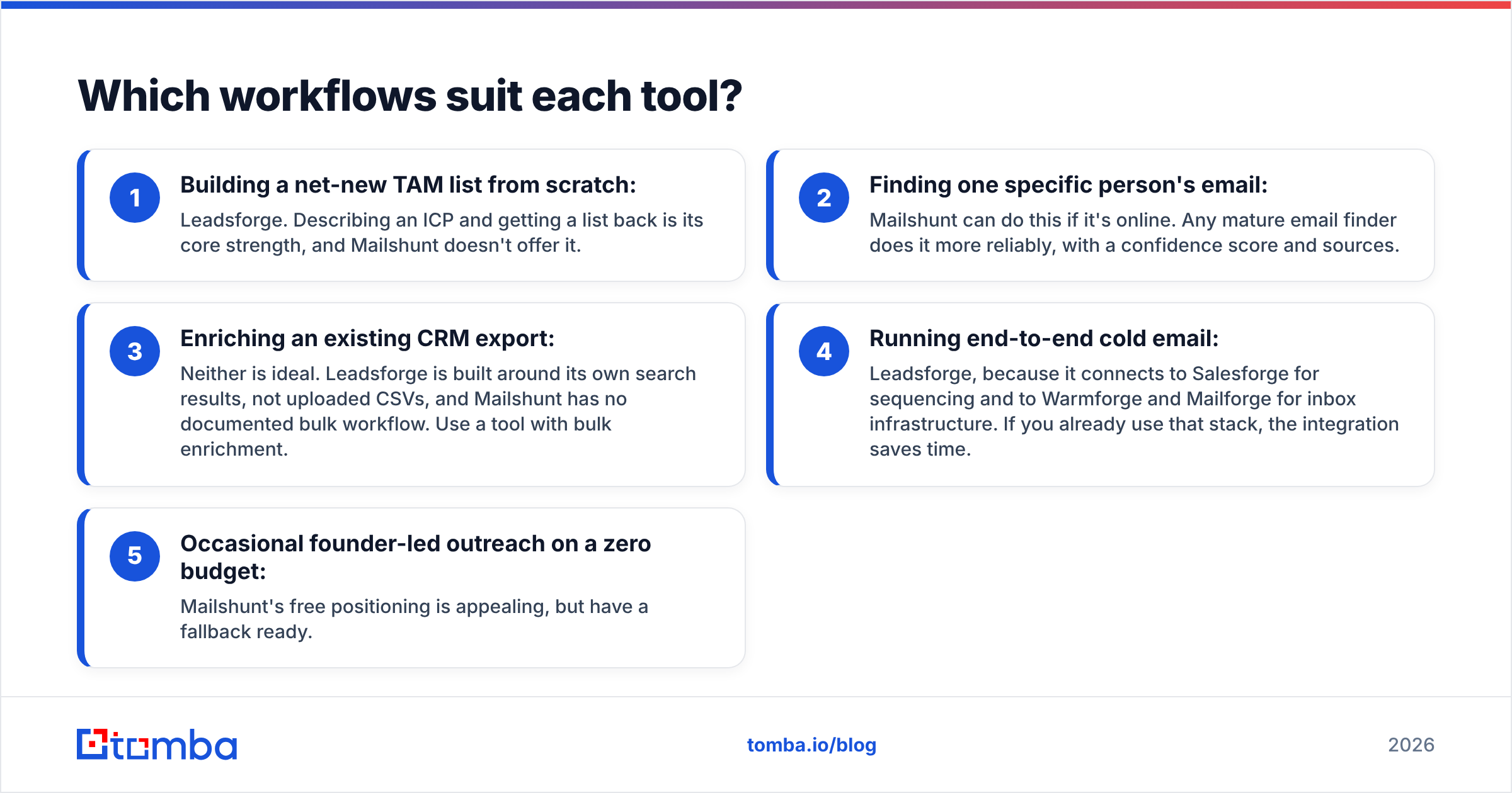 Diagram: Which workflows suit each tool