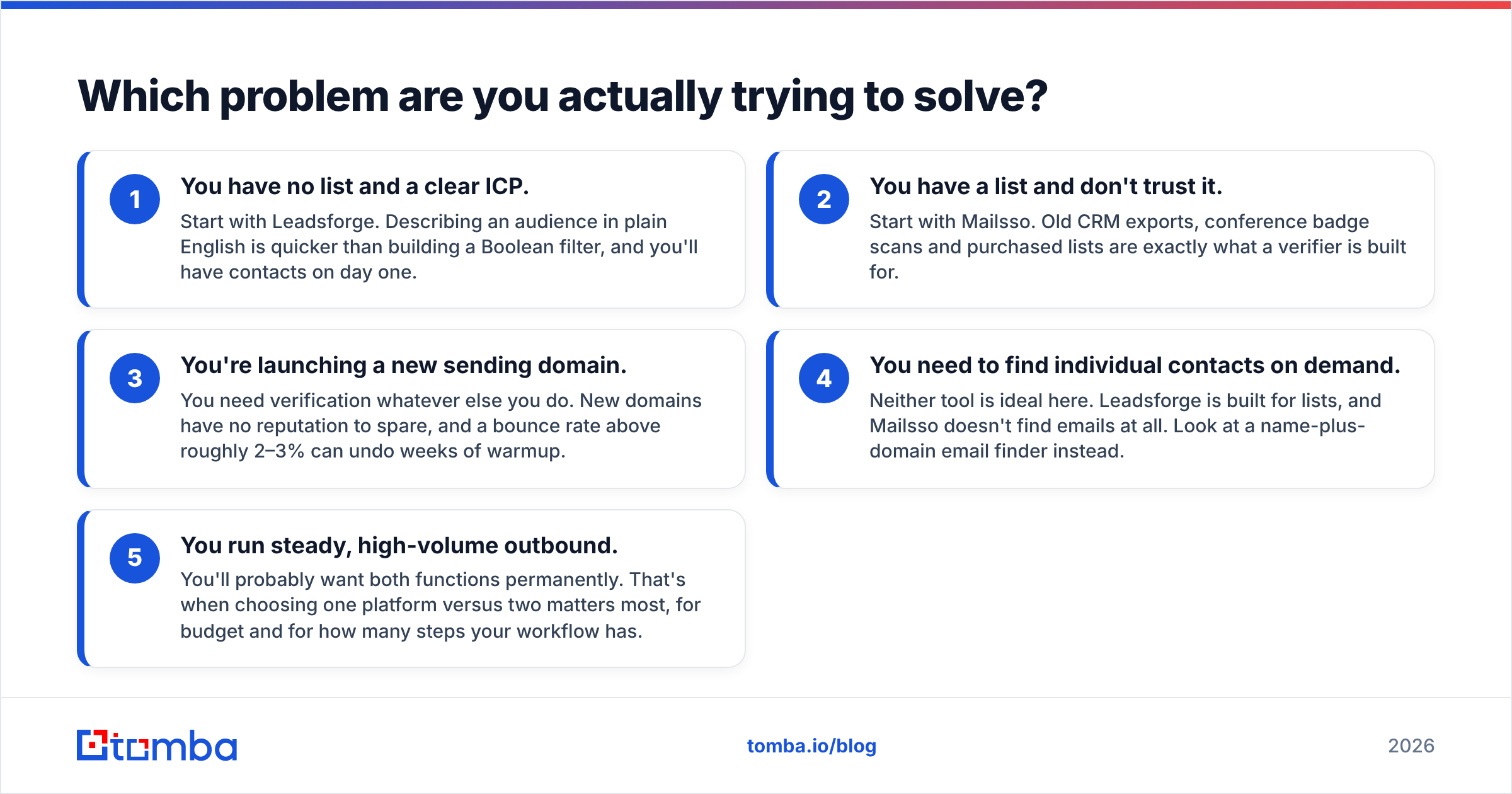 Diagram: Which problem are you actually trying to solve