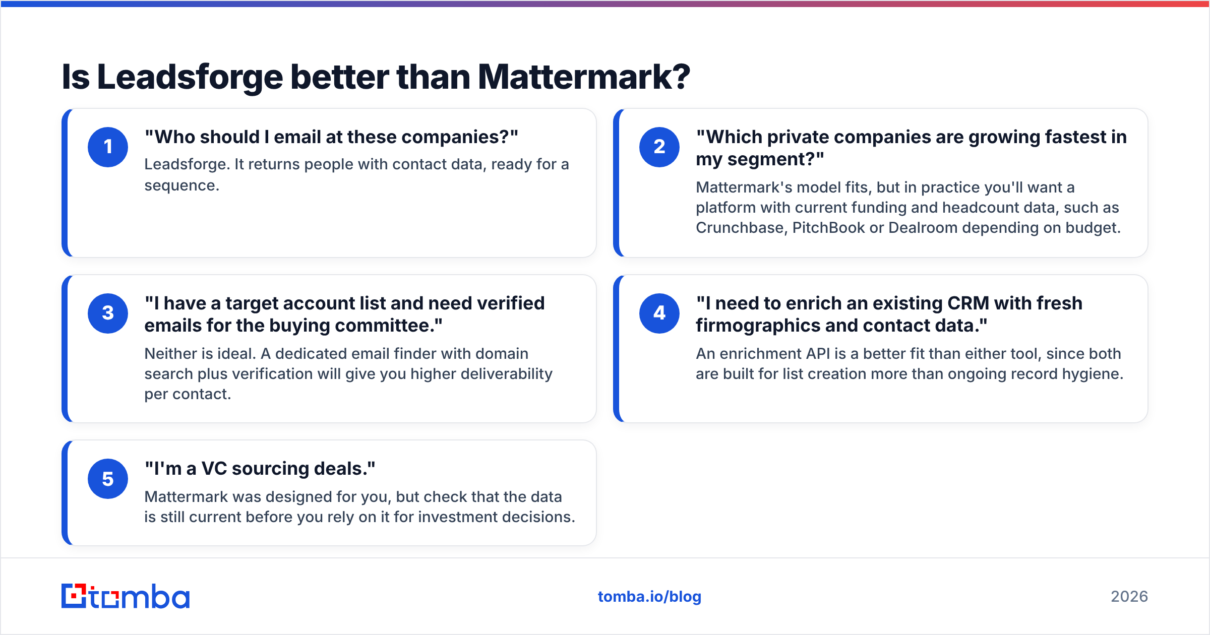 Diagram: Is Leadsforge better than Mattermark
