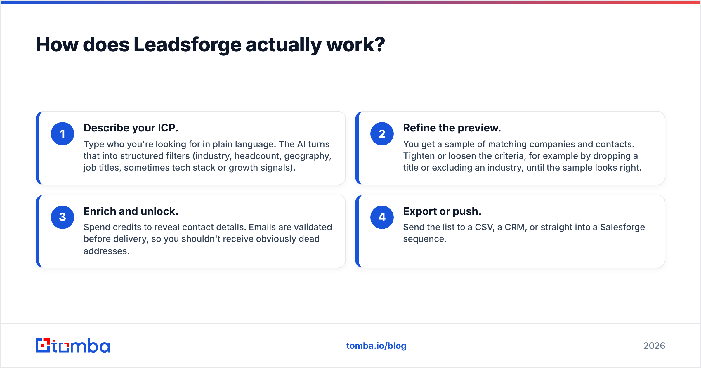 Diagram: How does Leadsforge actually work