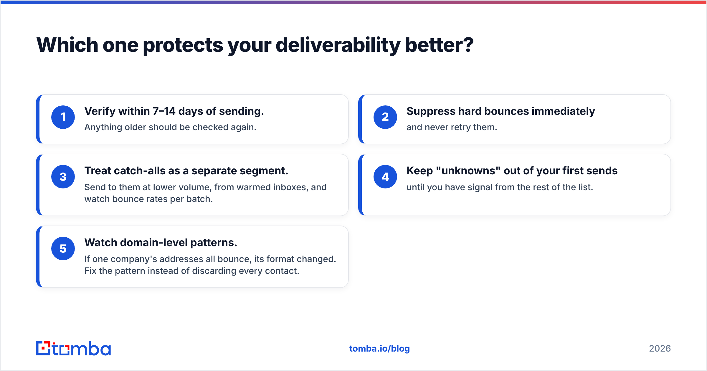 Diagram: Which one protects your deliverability better