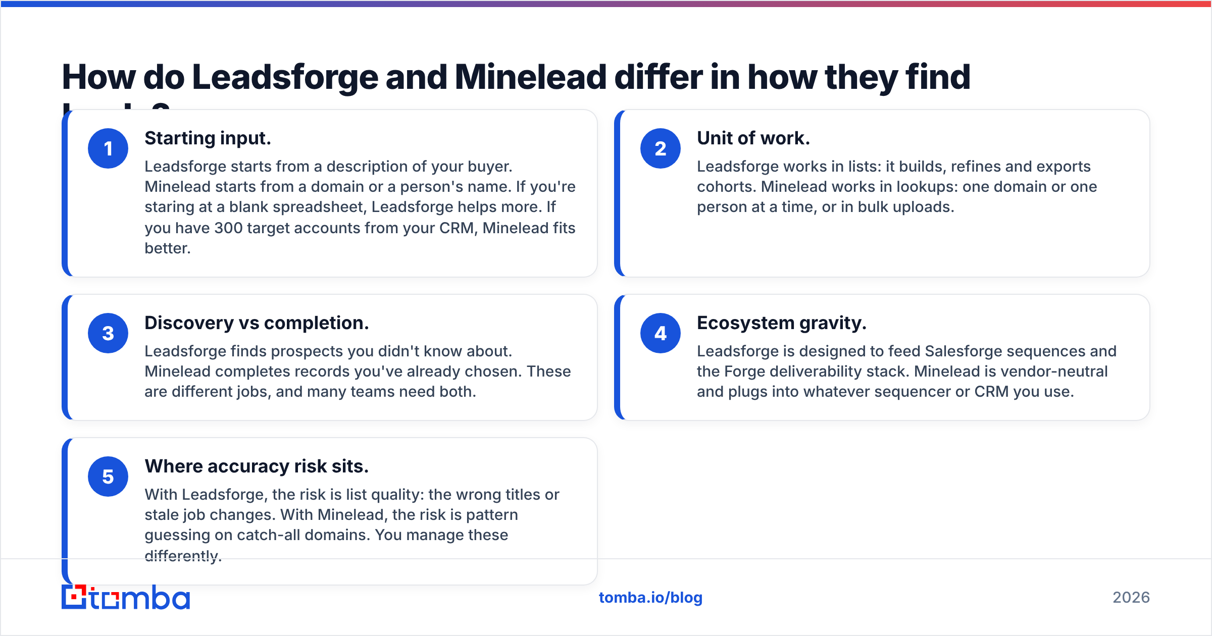 Diagram: How do Leadsforge and Minelead differ in how they find leads