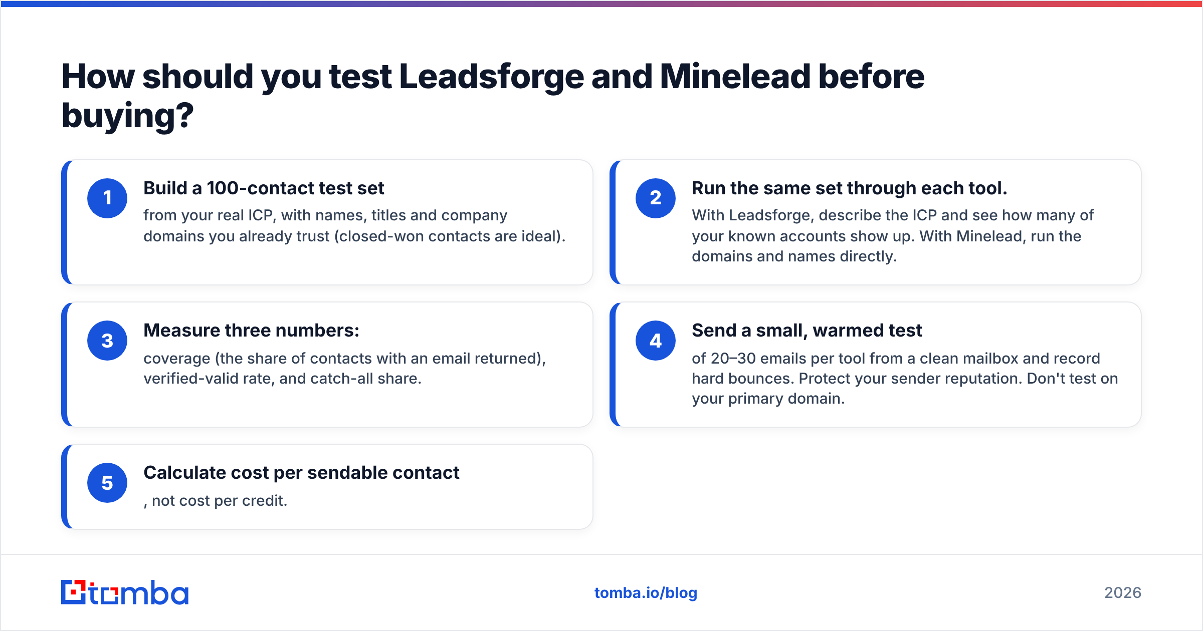 Diagram: How should you test Leadsforge and Minelead before buying