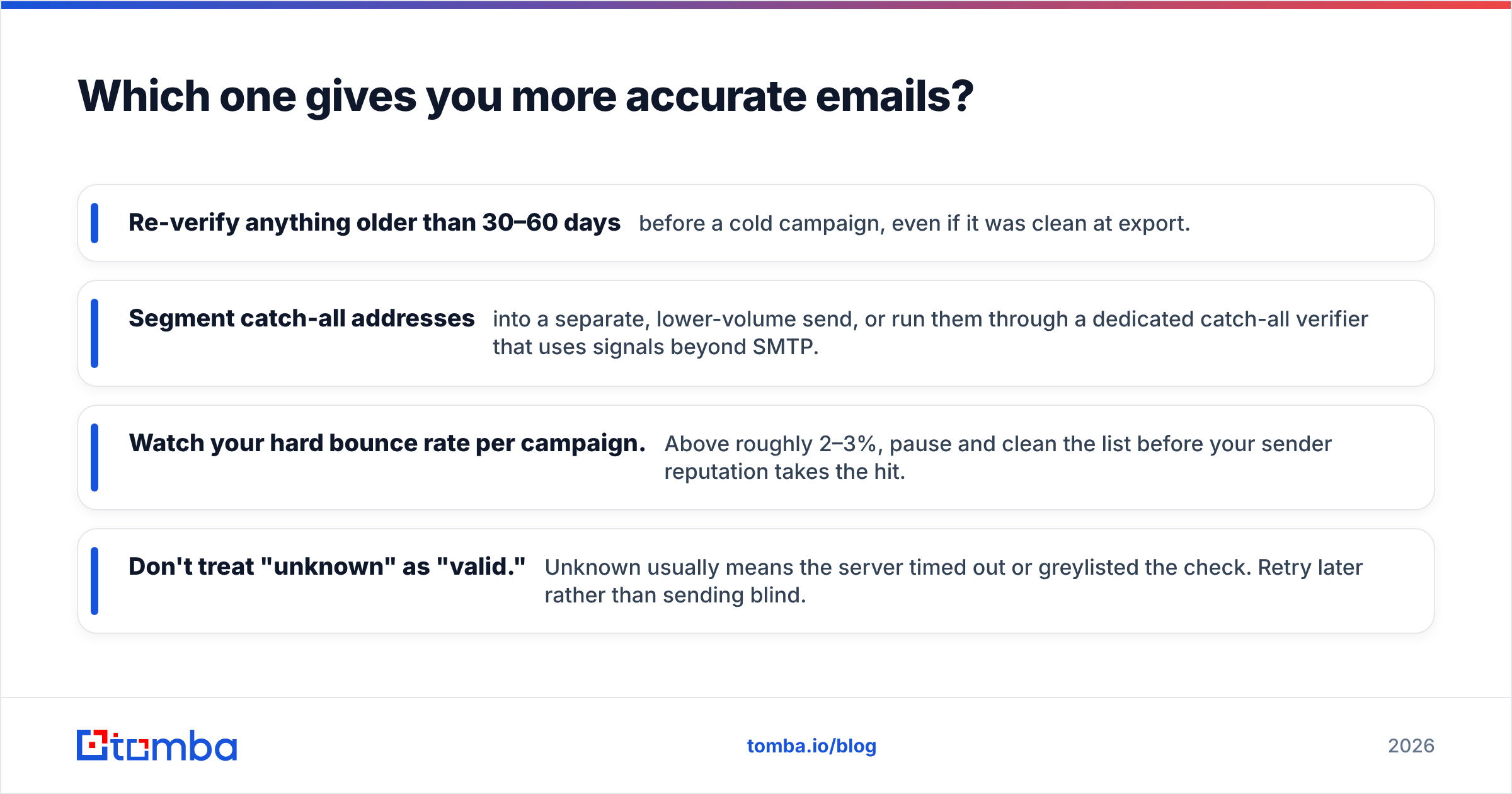 Diagram: Which one gives you more accurate emails