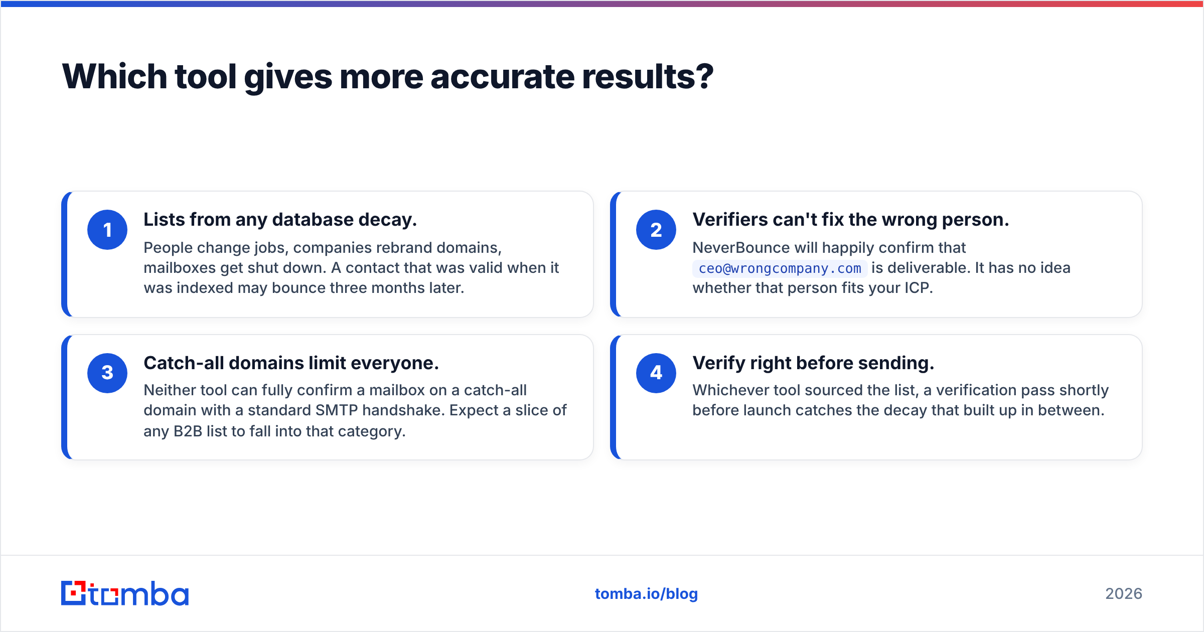 Diagram: Which tool gives more accurate results