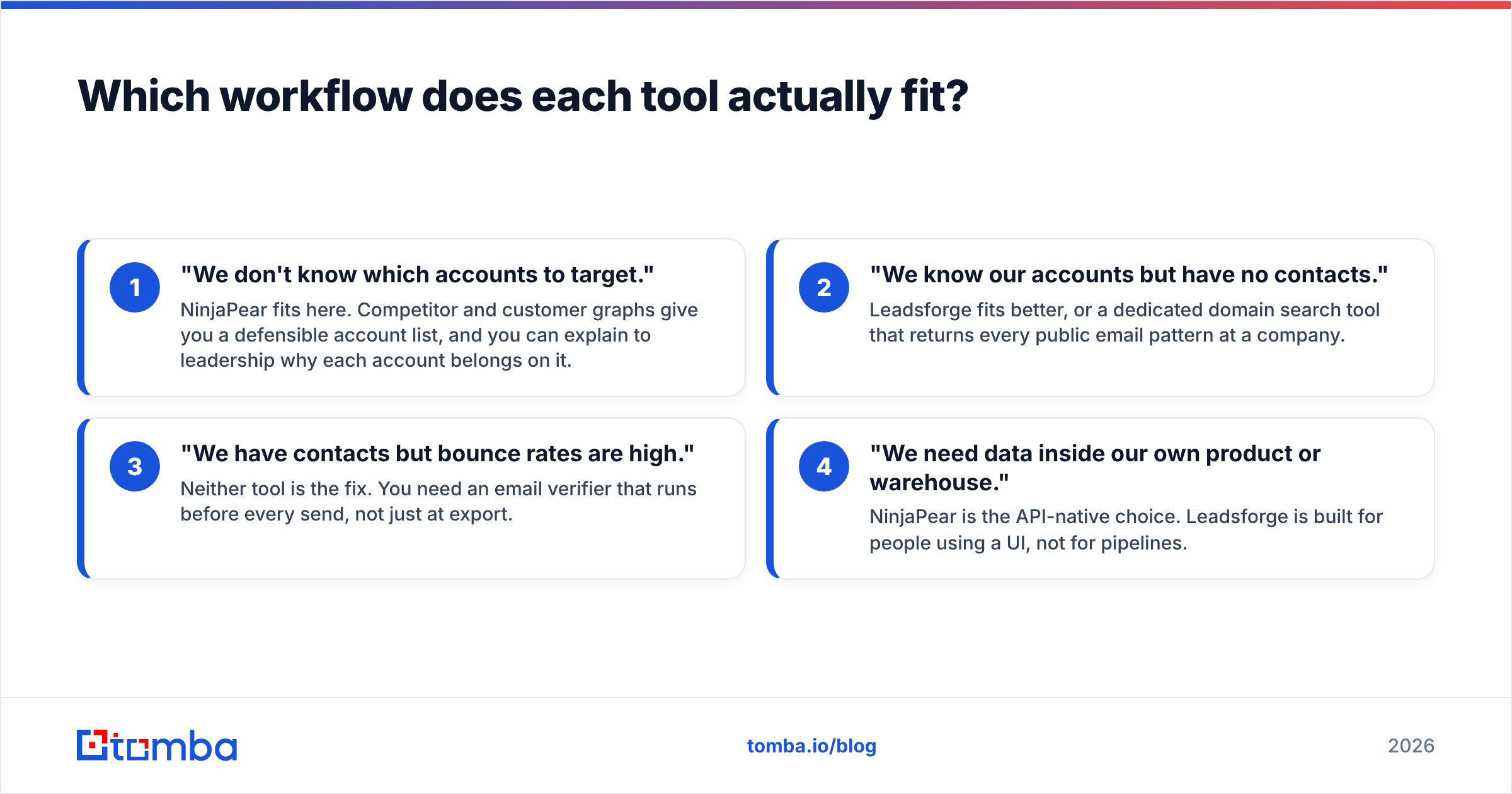 Diagram: Which workflow does each tool actually fit