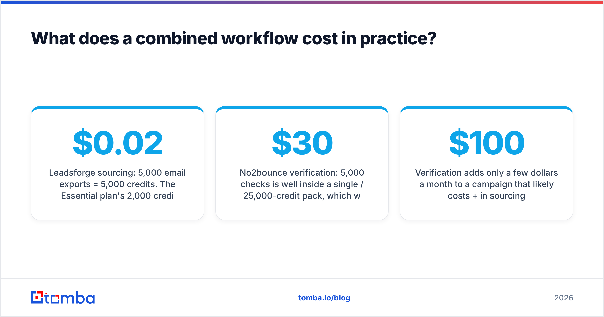 Diagram: What does a combined workflow cost in practice