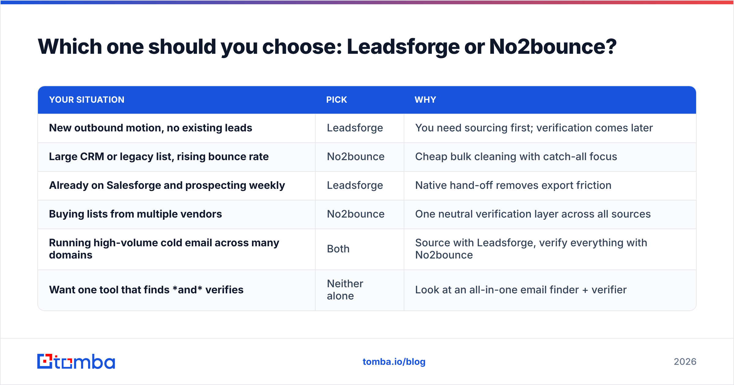 Diagram: Which one should you choose: Leadsforge or No2bounce