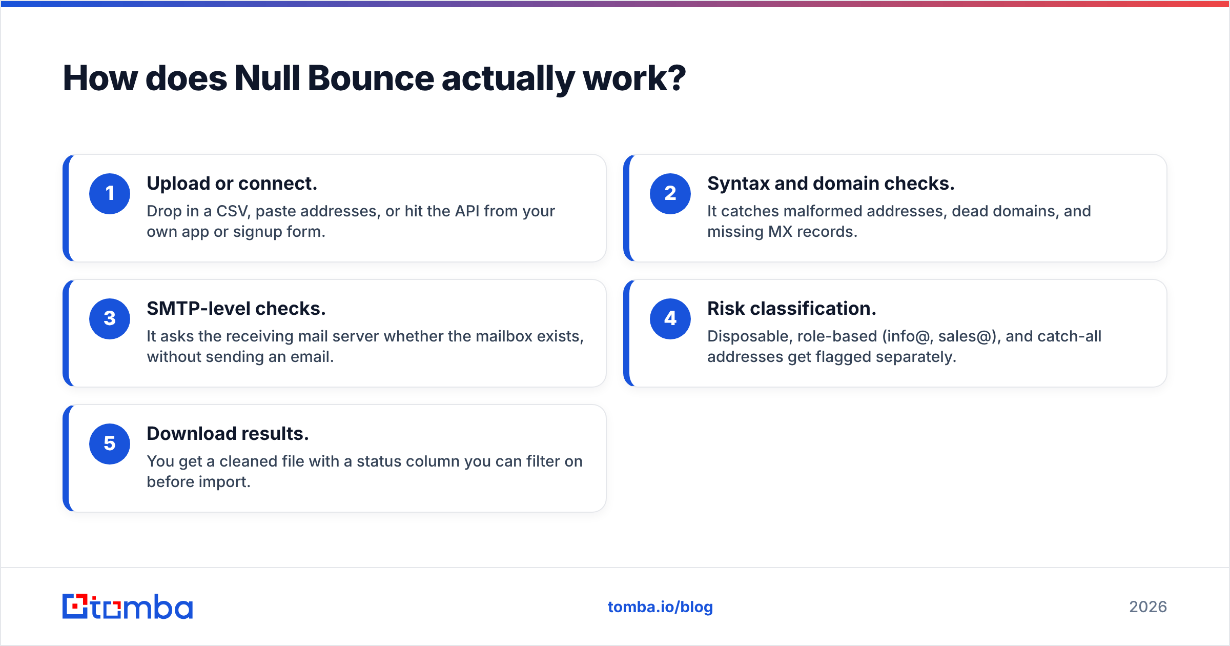 Diagram: How does Null Bounce actually work