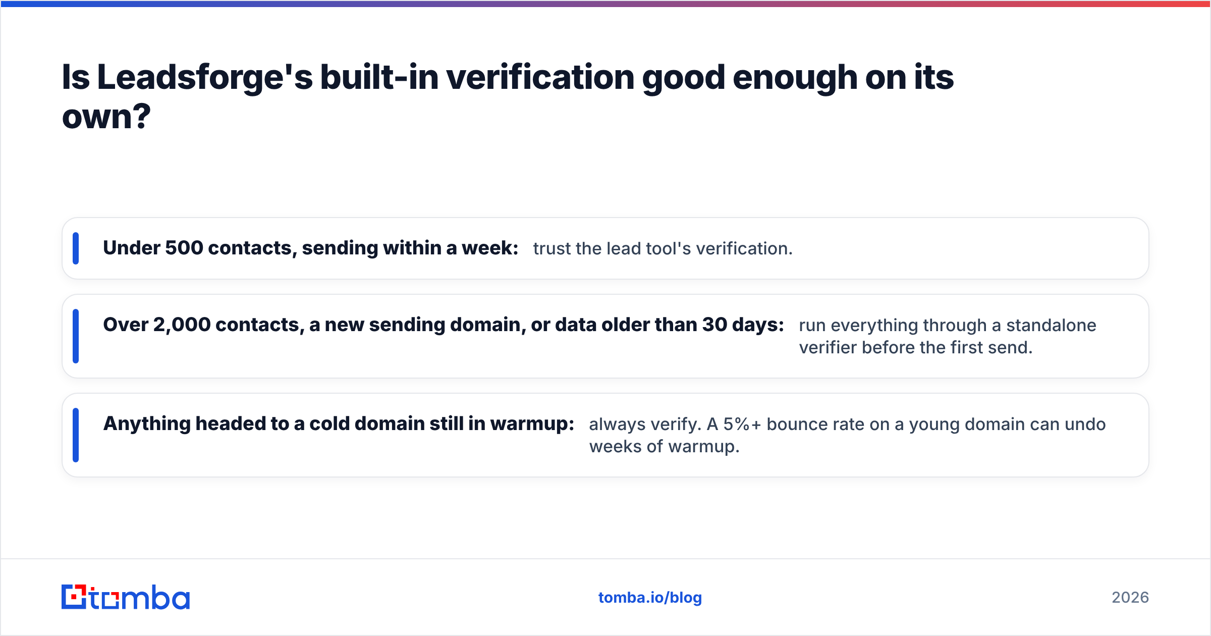 Diagram: Is Leadsforge's built-in verification good enough on its own