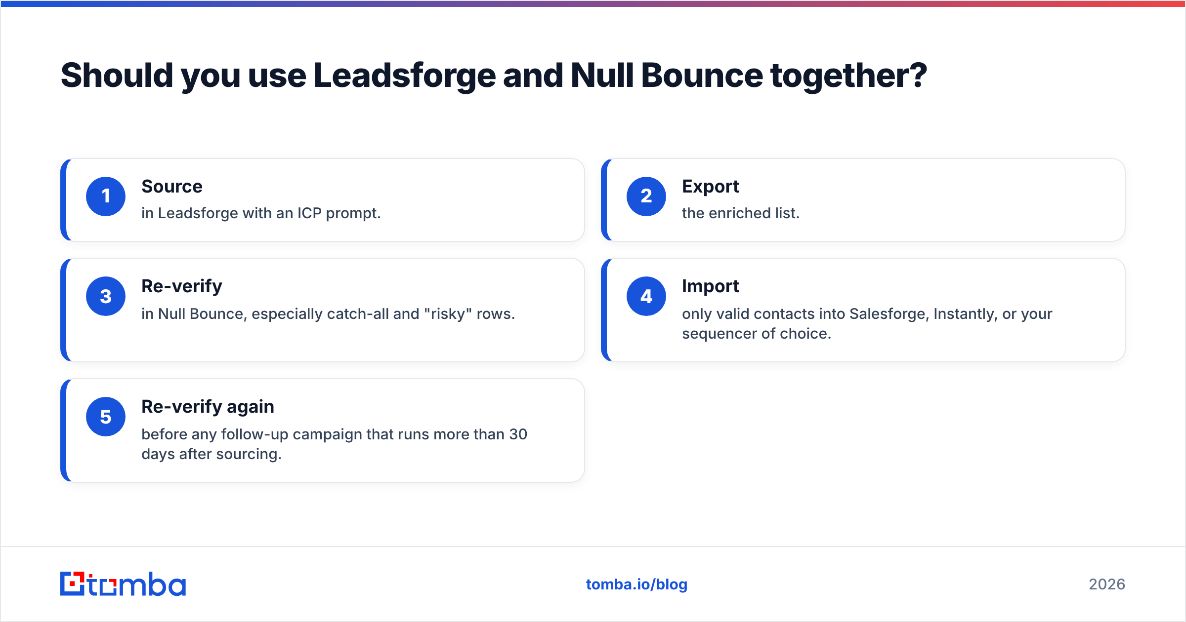 Diagram: Should you use Leadsforge and Null Bounce together