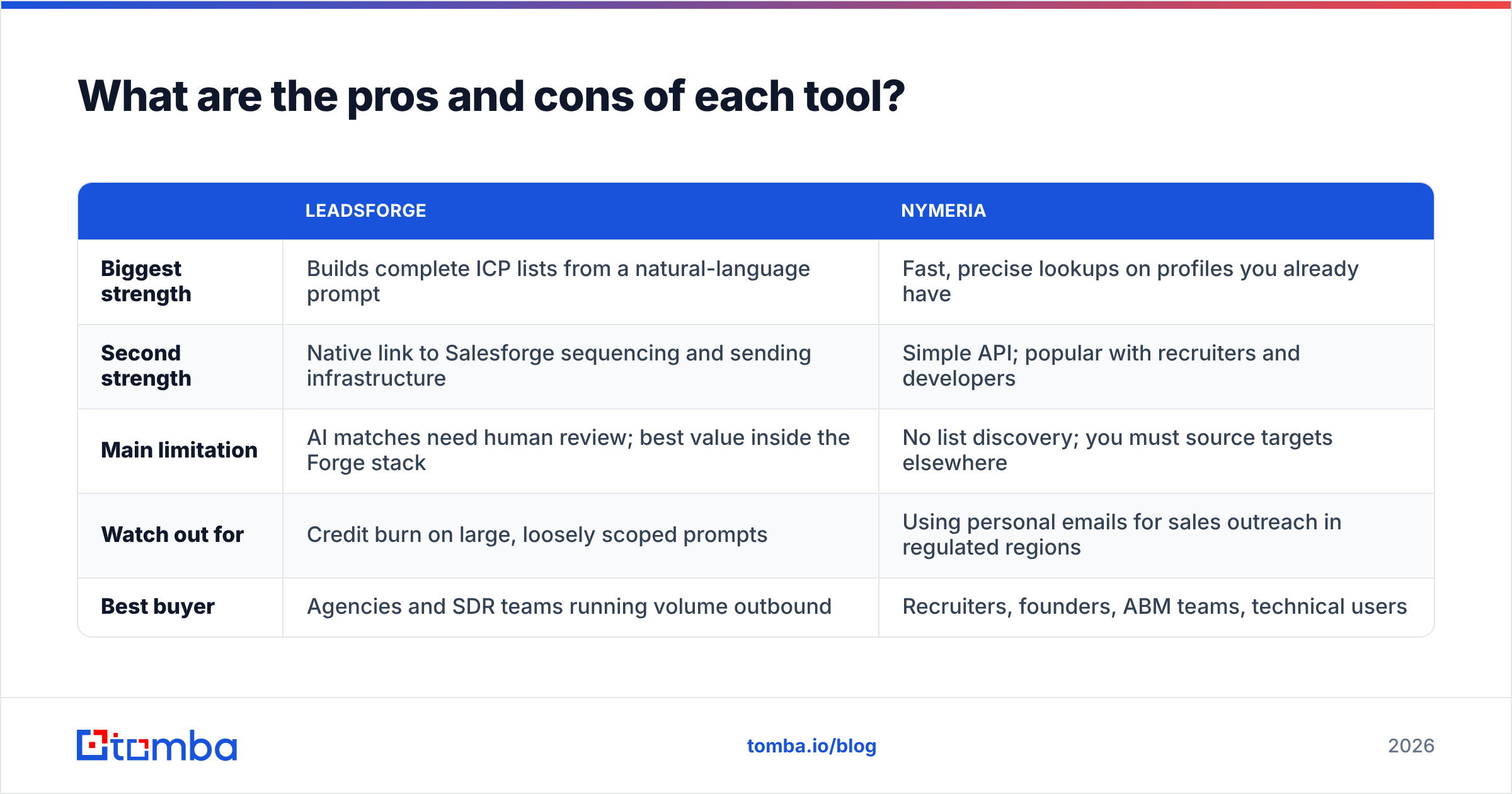 Diagram: What are the pros and cons of each tool