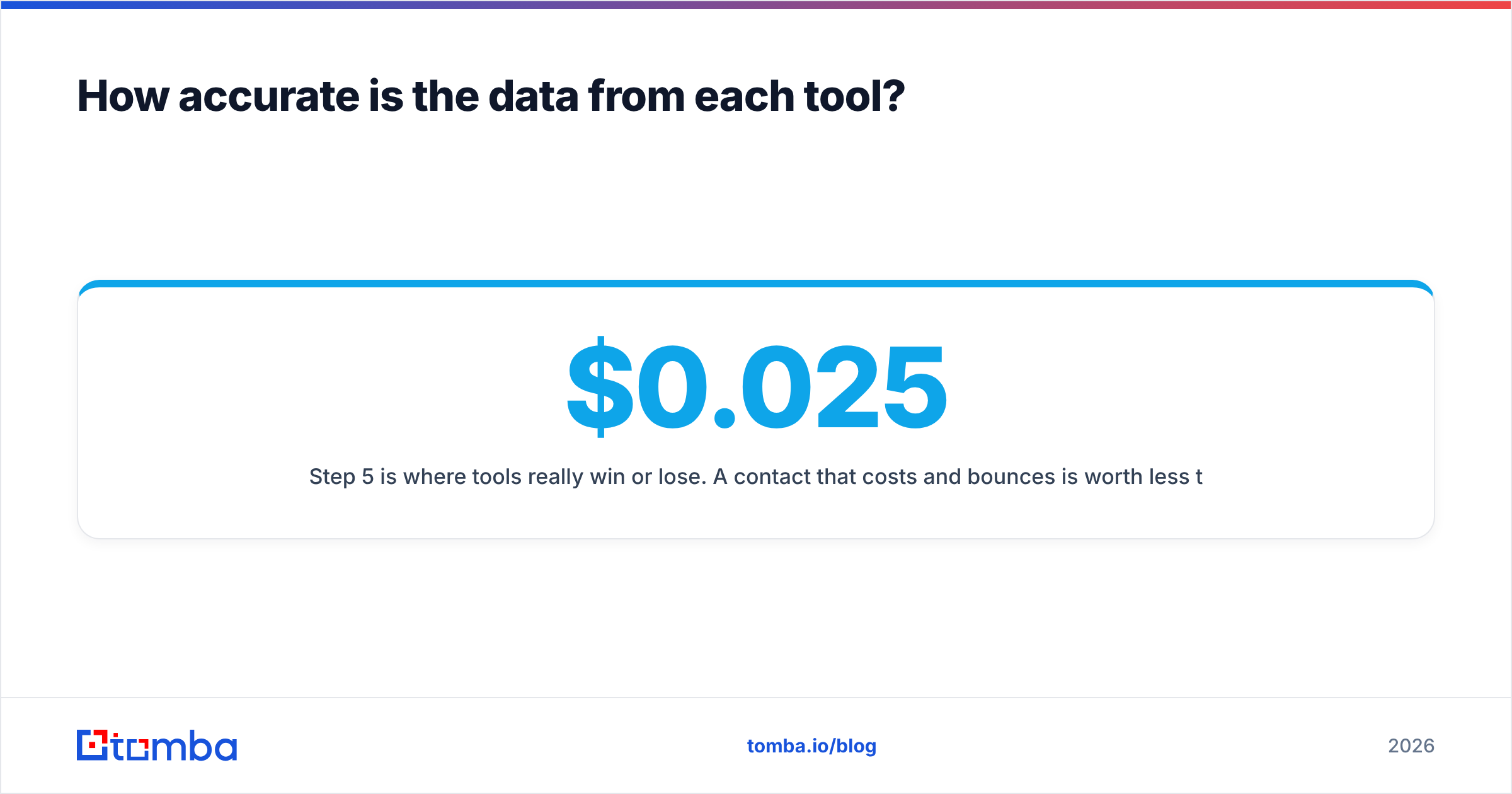 Diagram: How accurate is the data from each tool
