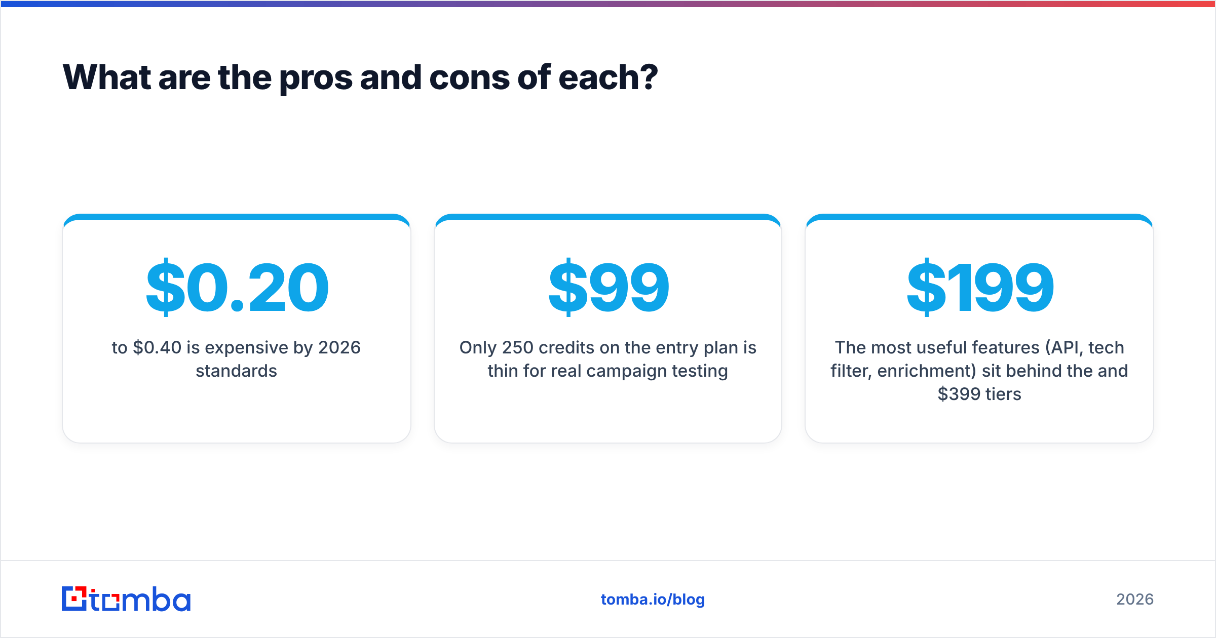 Diagram: What are the pros and cons of each