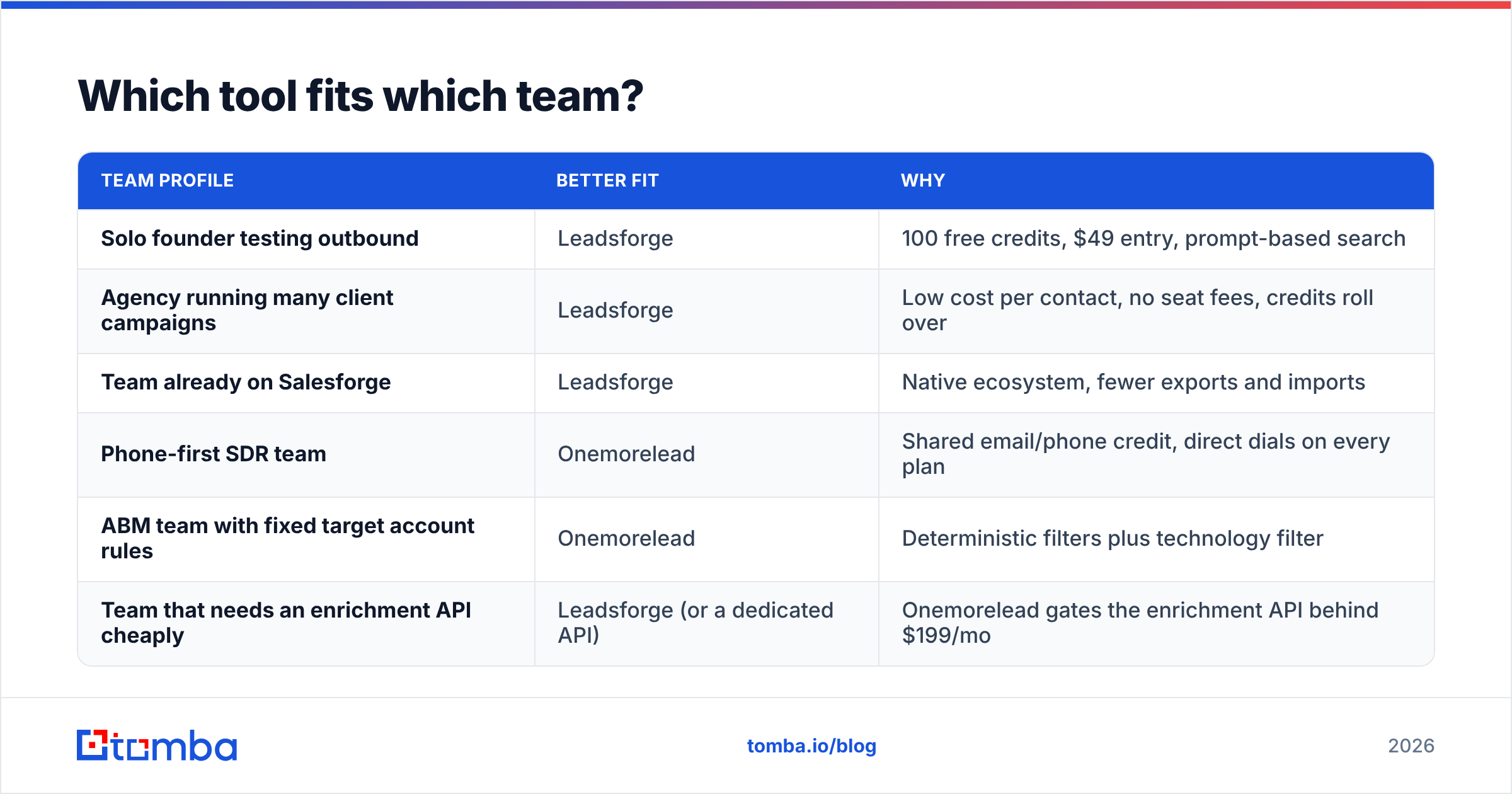 Diagram: Which tool fits which team