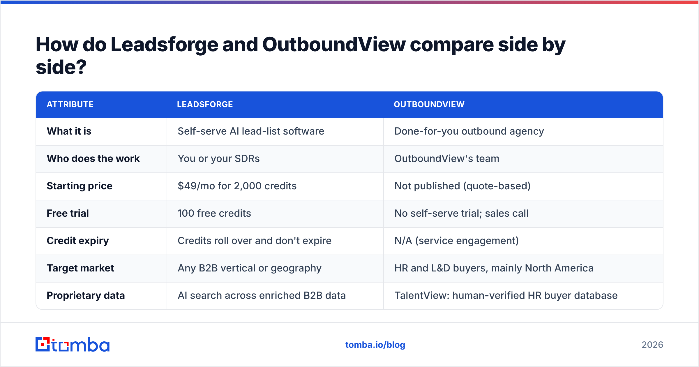 Diagram: How do Leadsforge and OutboundView compare side by side