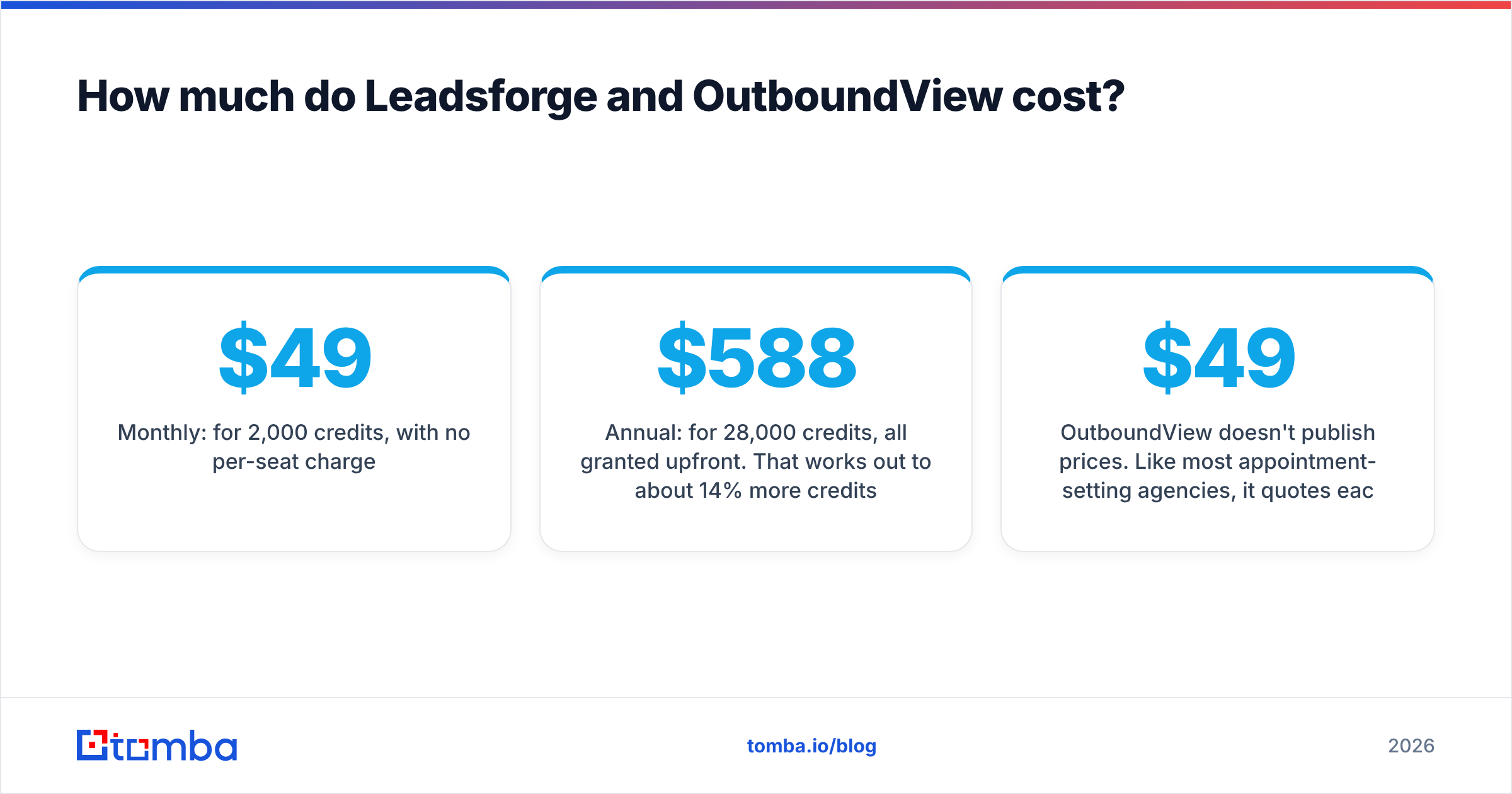 Diagram: How much do Leadsforge and OutboundView cost