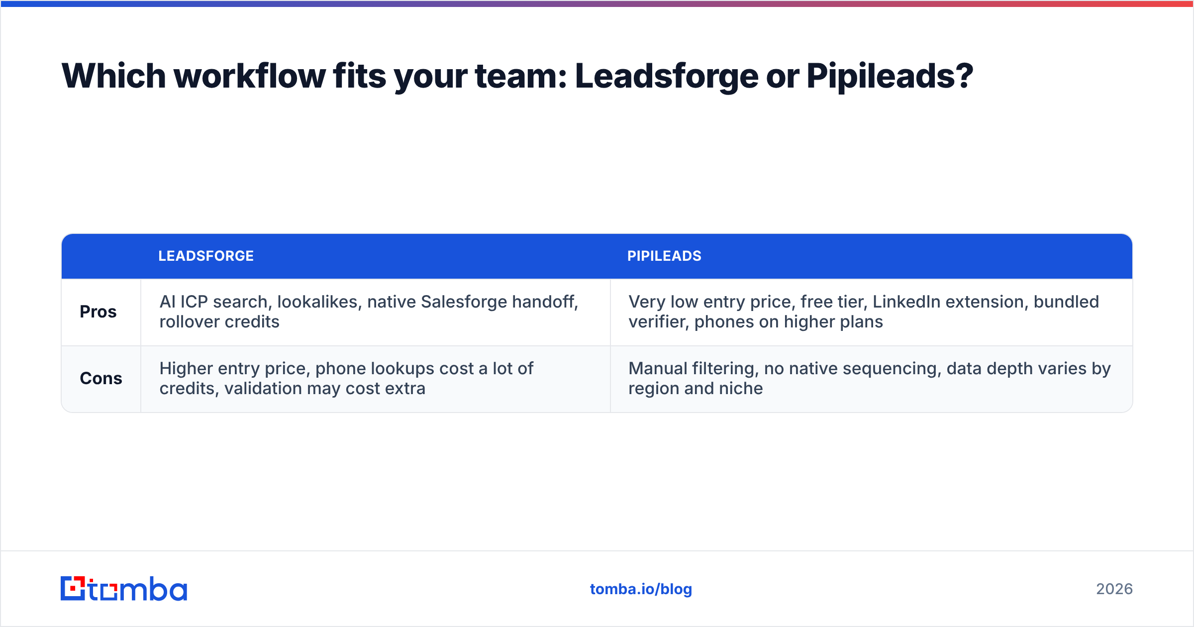 Diagram: Which workflow fits your team: Leadsforge or Pipileads
