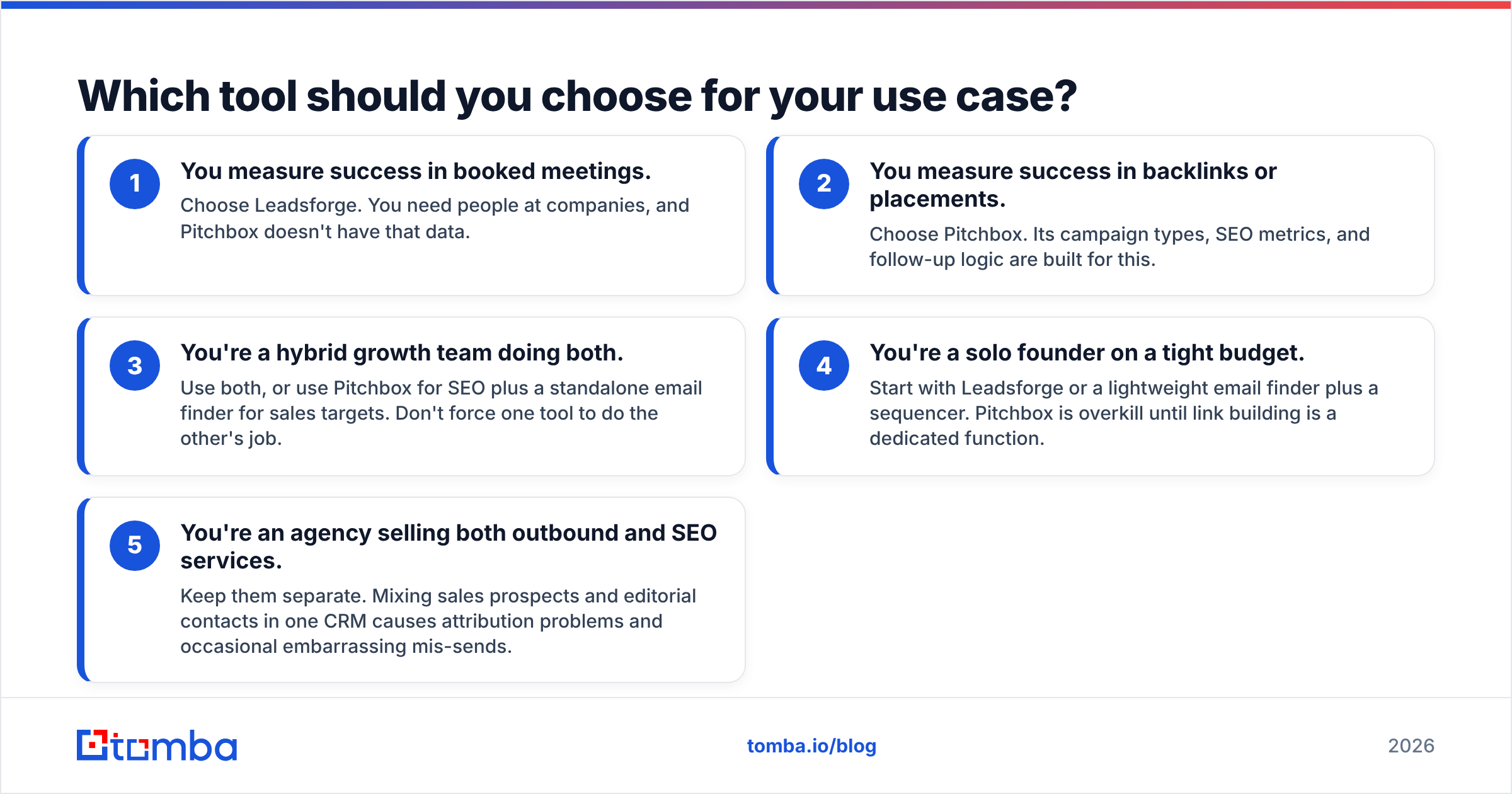 Diagram: Which tool should you choose for your use case