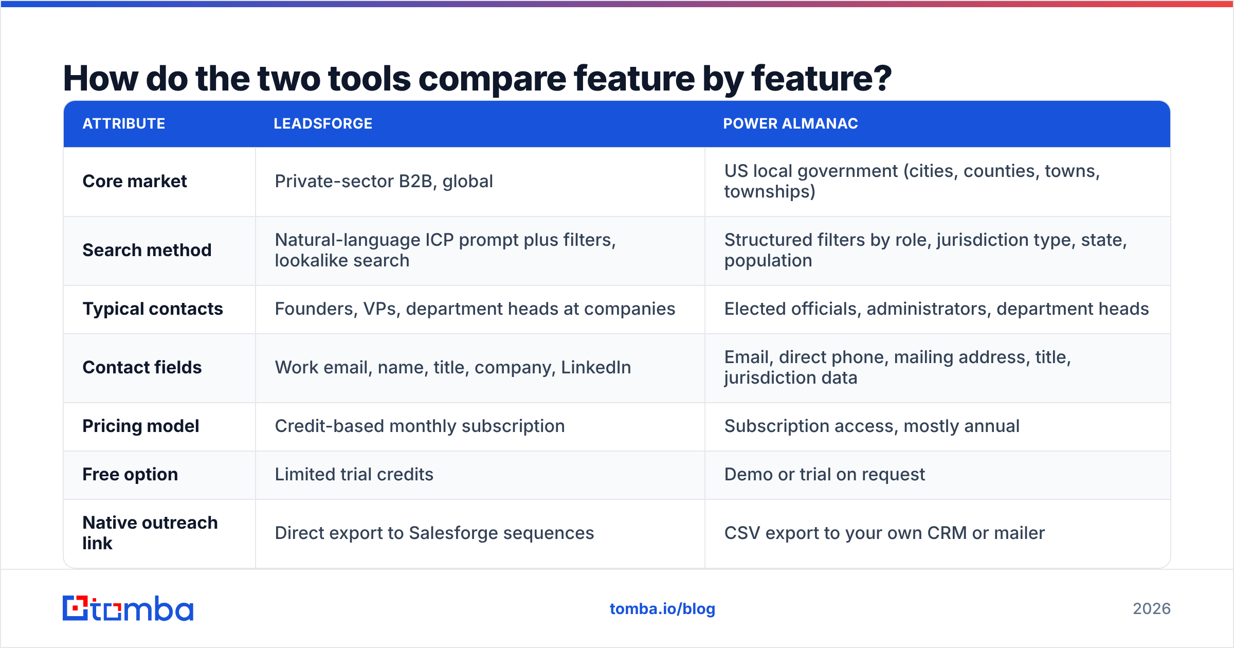 Diagram: How do the two tools compare feature by feature
