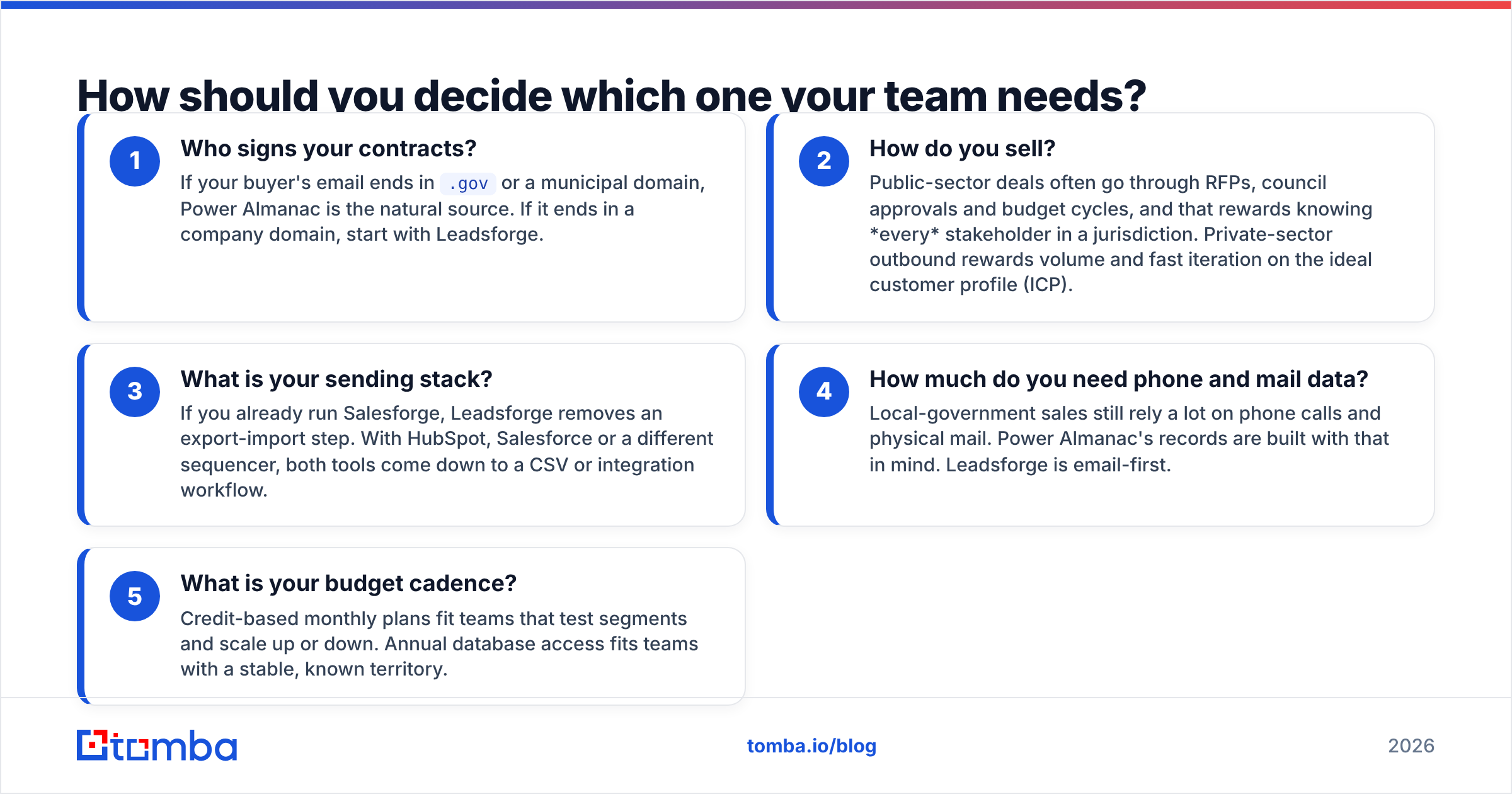 Diagram: How should you decide which one your team needs