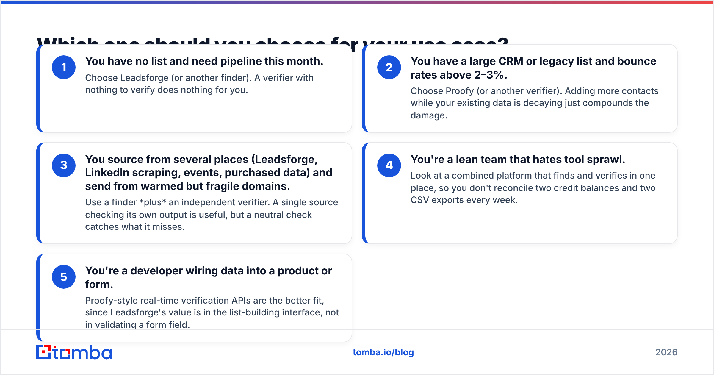 Diagram: Which one should you choose for your use case
