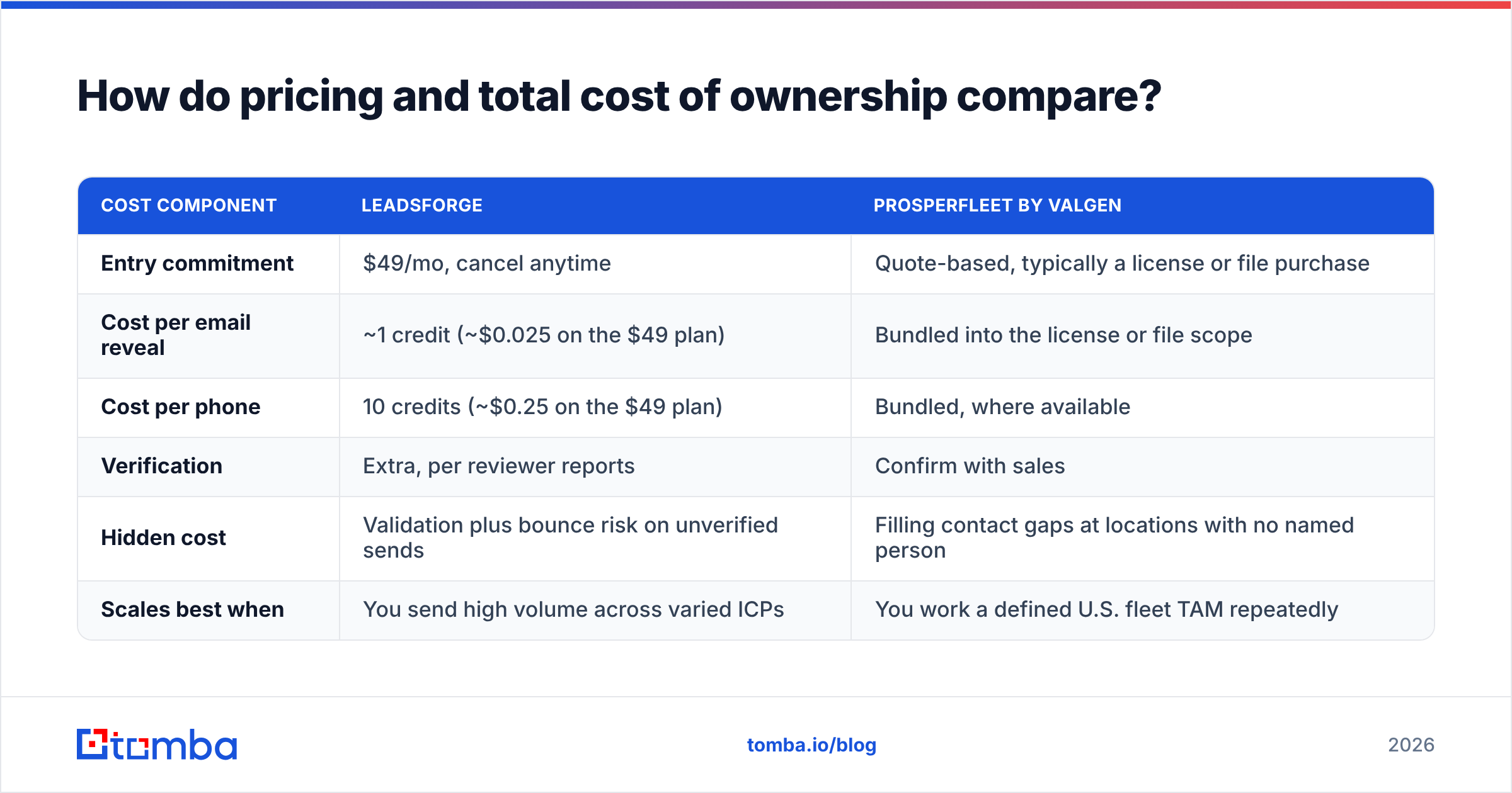 Diagram: How do pricing and total cost of ownership compare