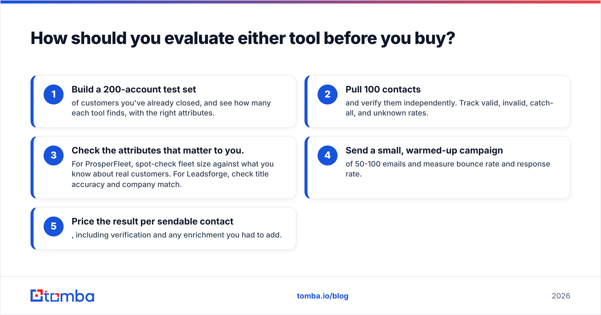 Diagram: How should you evaluate either tool before you buy