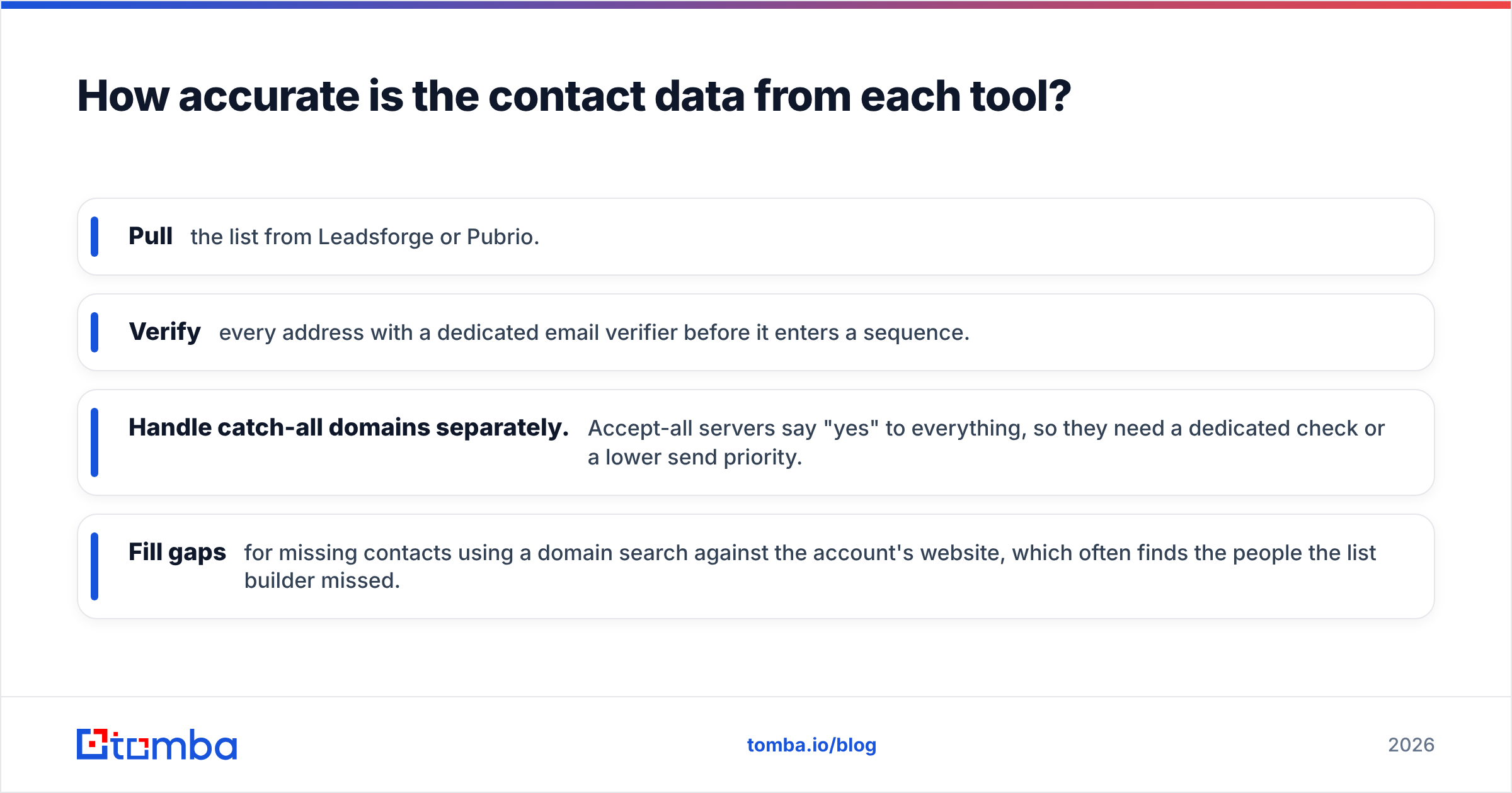 Diagram: How accurate is the contact data from each tool