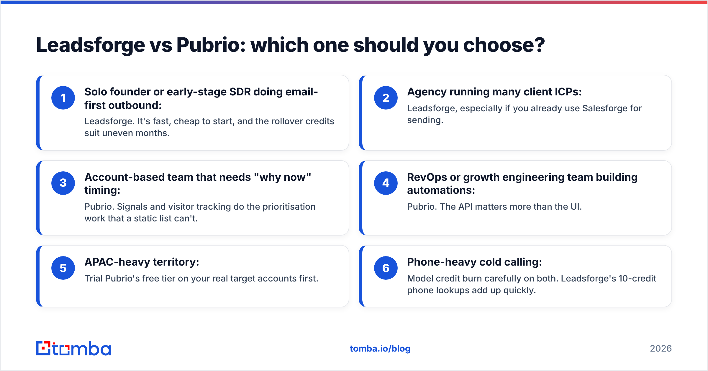 Diagram: Leadsforge vs Pubrio: which one should you choose