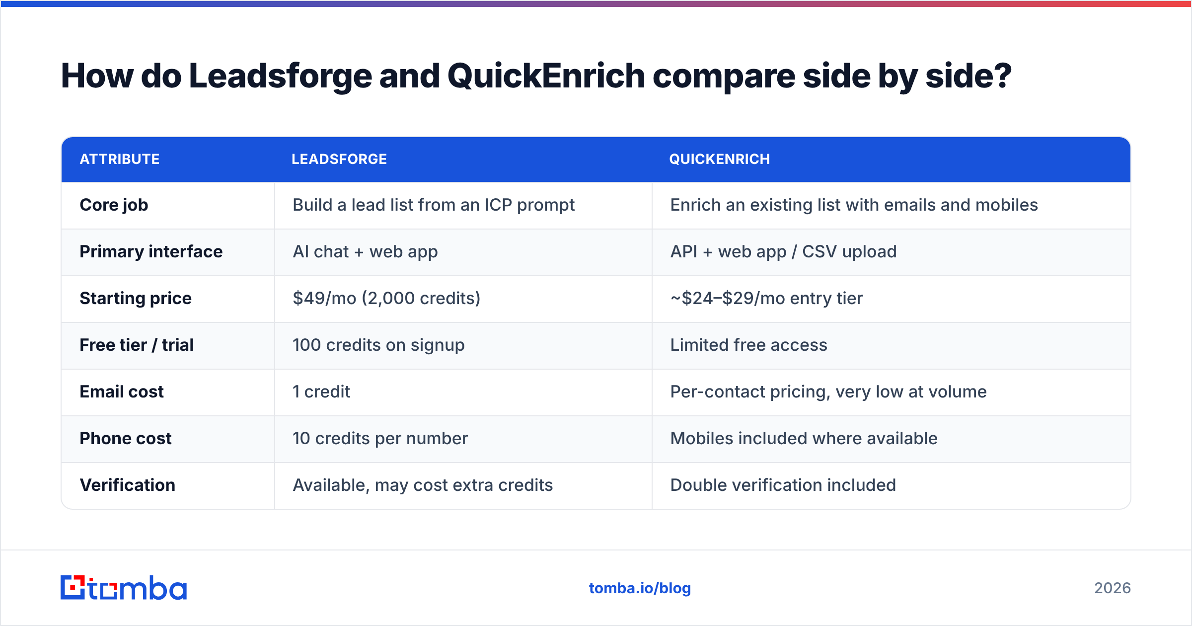 Diagram: How do Leadsforge and QuickEnrich compare side by side