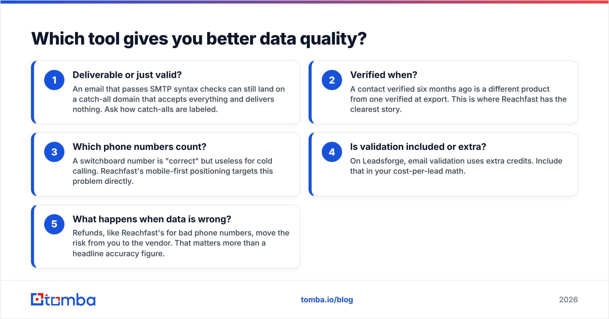 Diagram: Which tool gives you better data quality