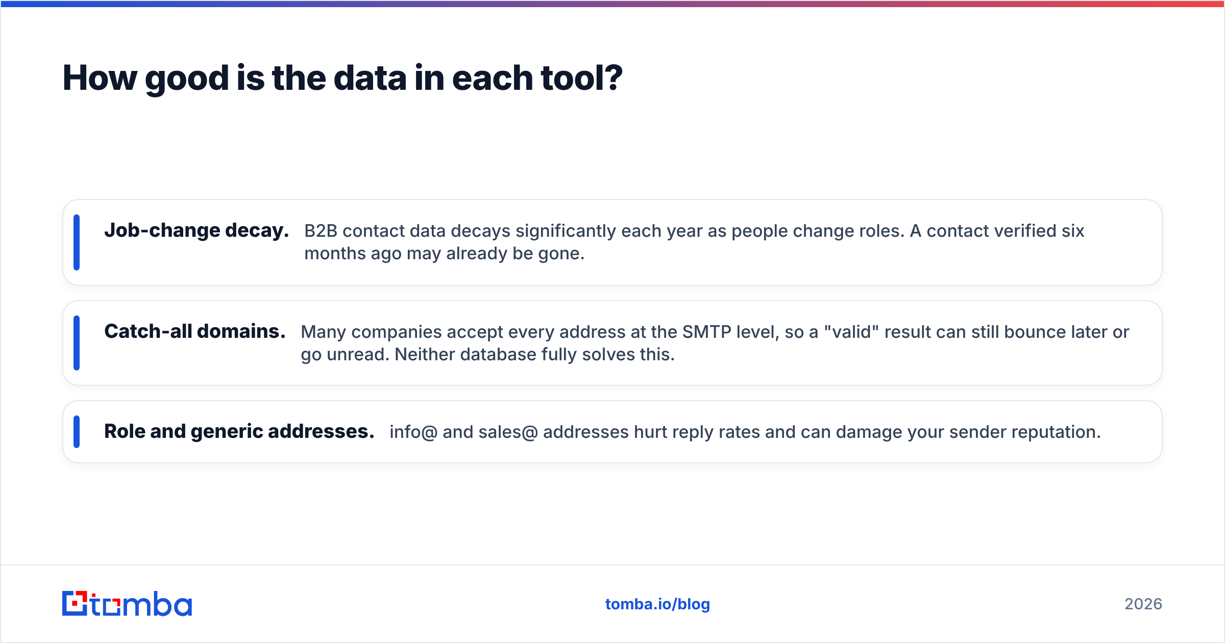 Diagram: How good is the data in each tool