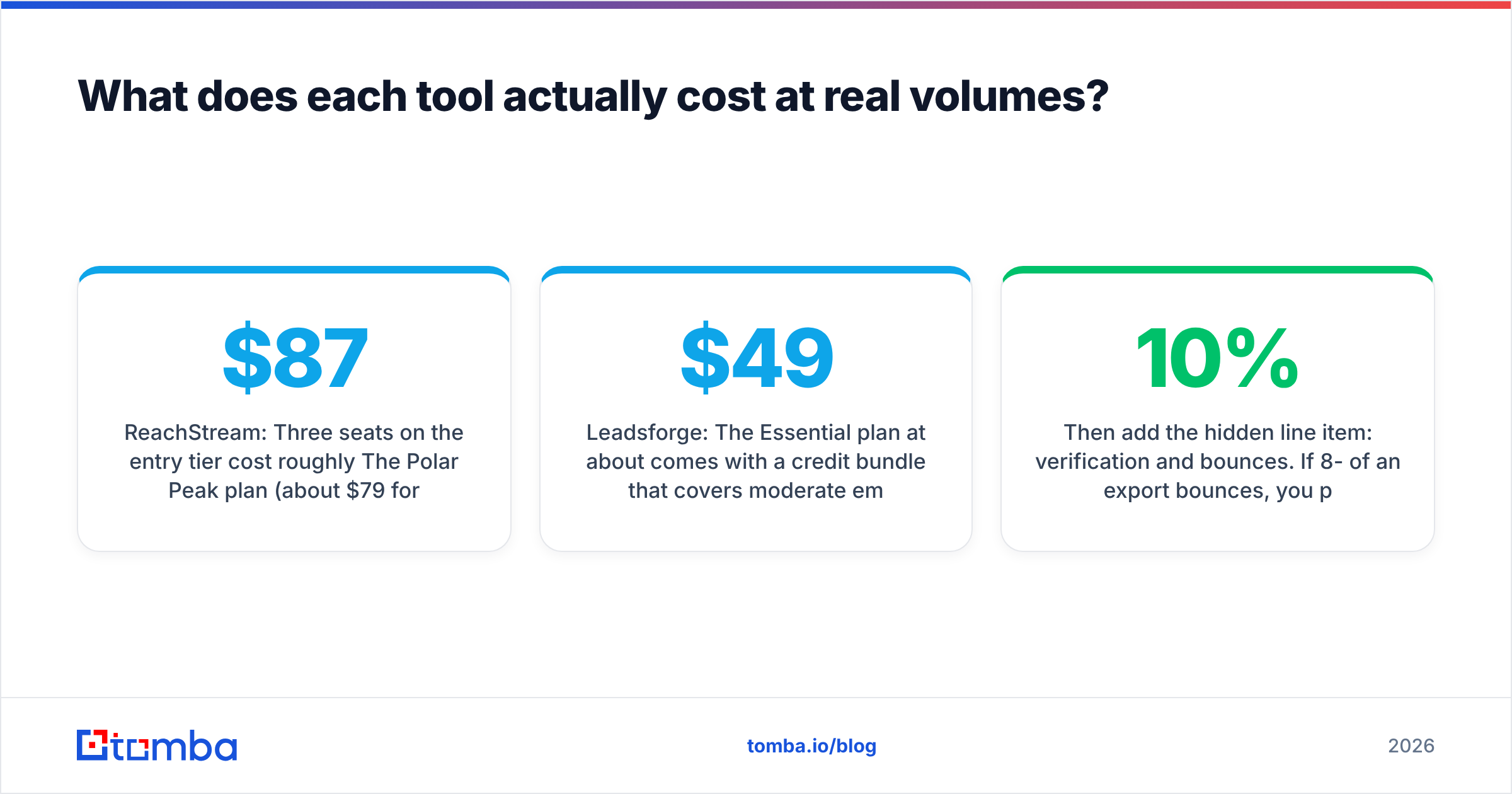 Diagram: What does each tool actually cost at real volumes