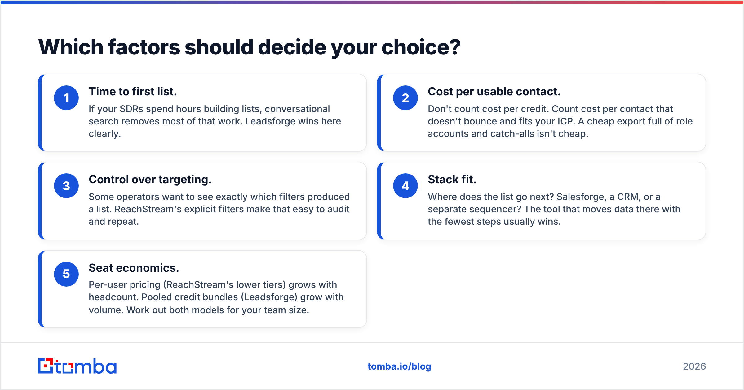 Diagram: Which factors should decide your choice
