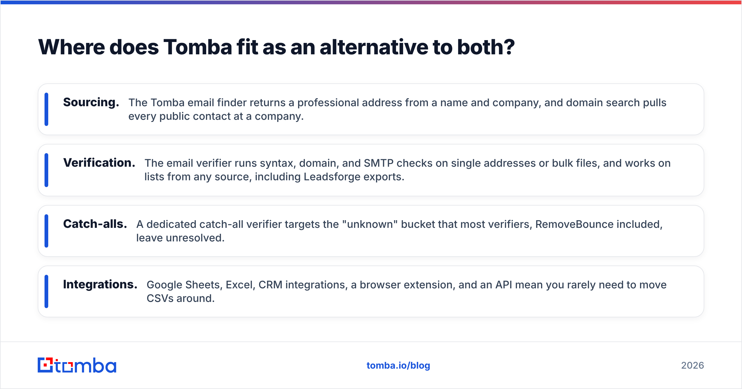 Diagram: Where does Tomba fit as an alternative to both