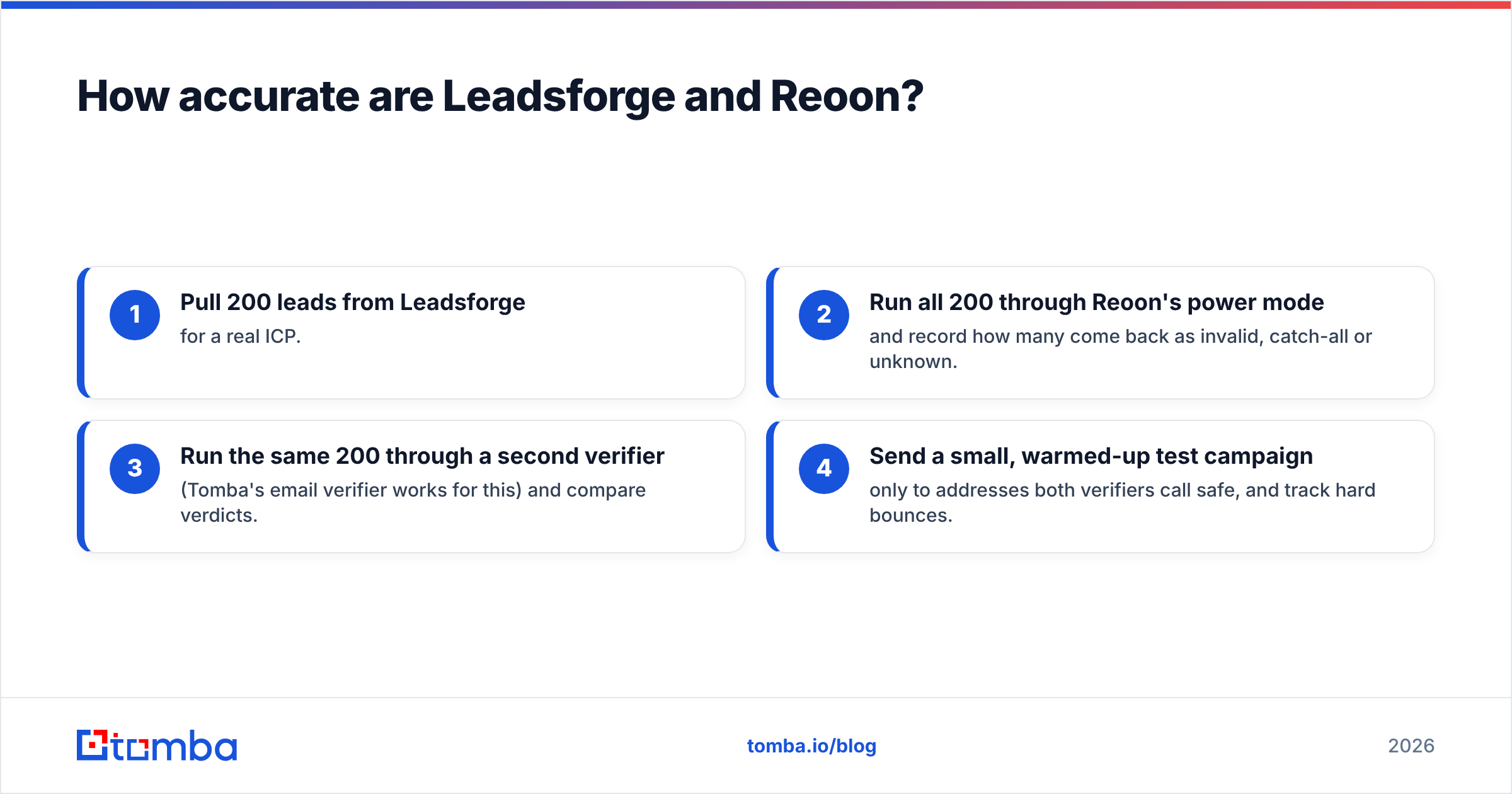 Diagram: How accurate are Leadsforge and Reoon