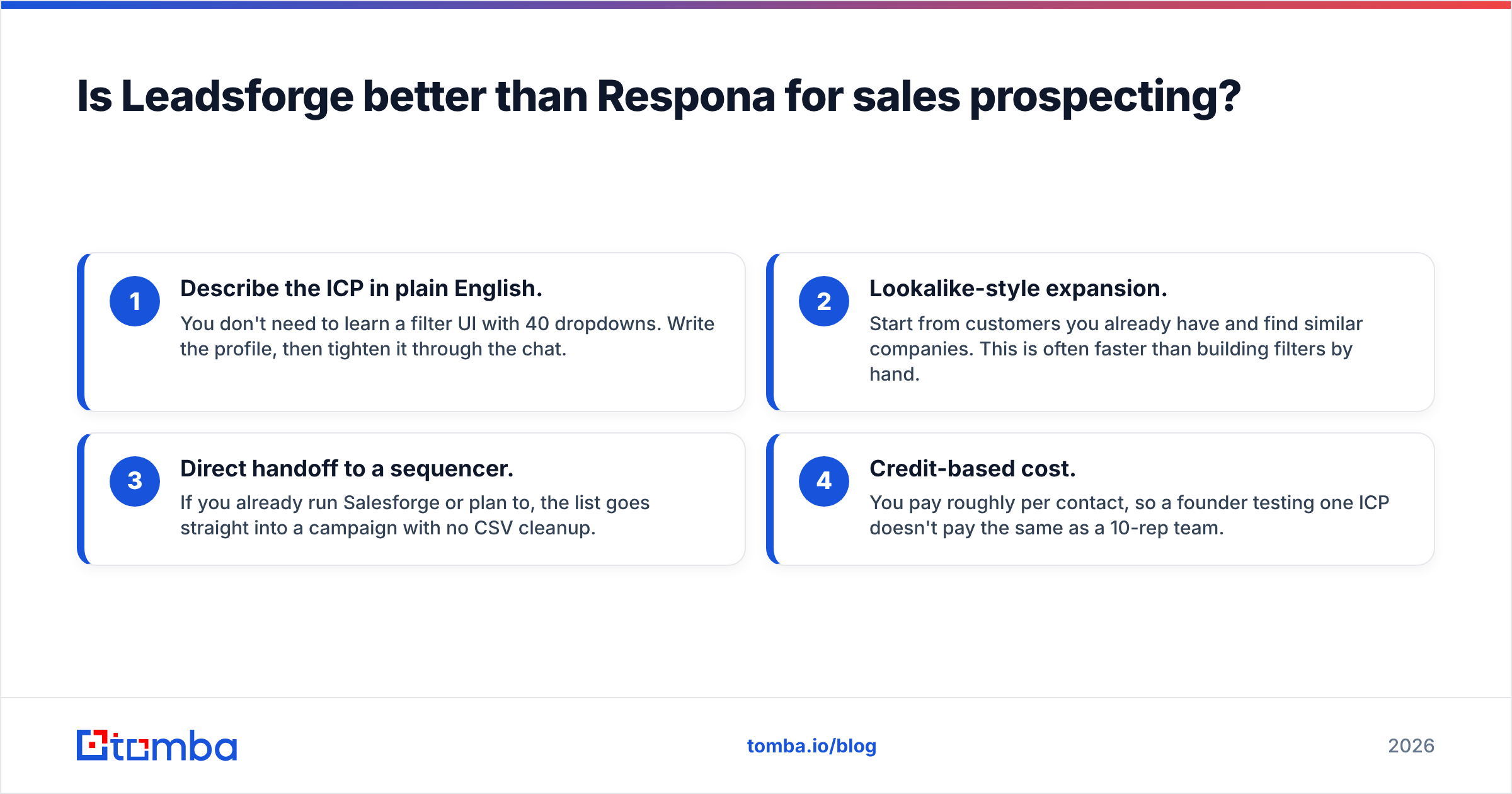 Diagram: Is Leadsforge better than Respona for sales prospecting