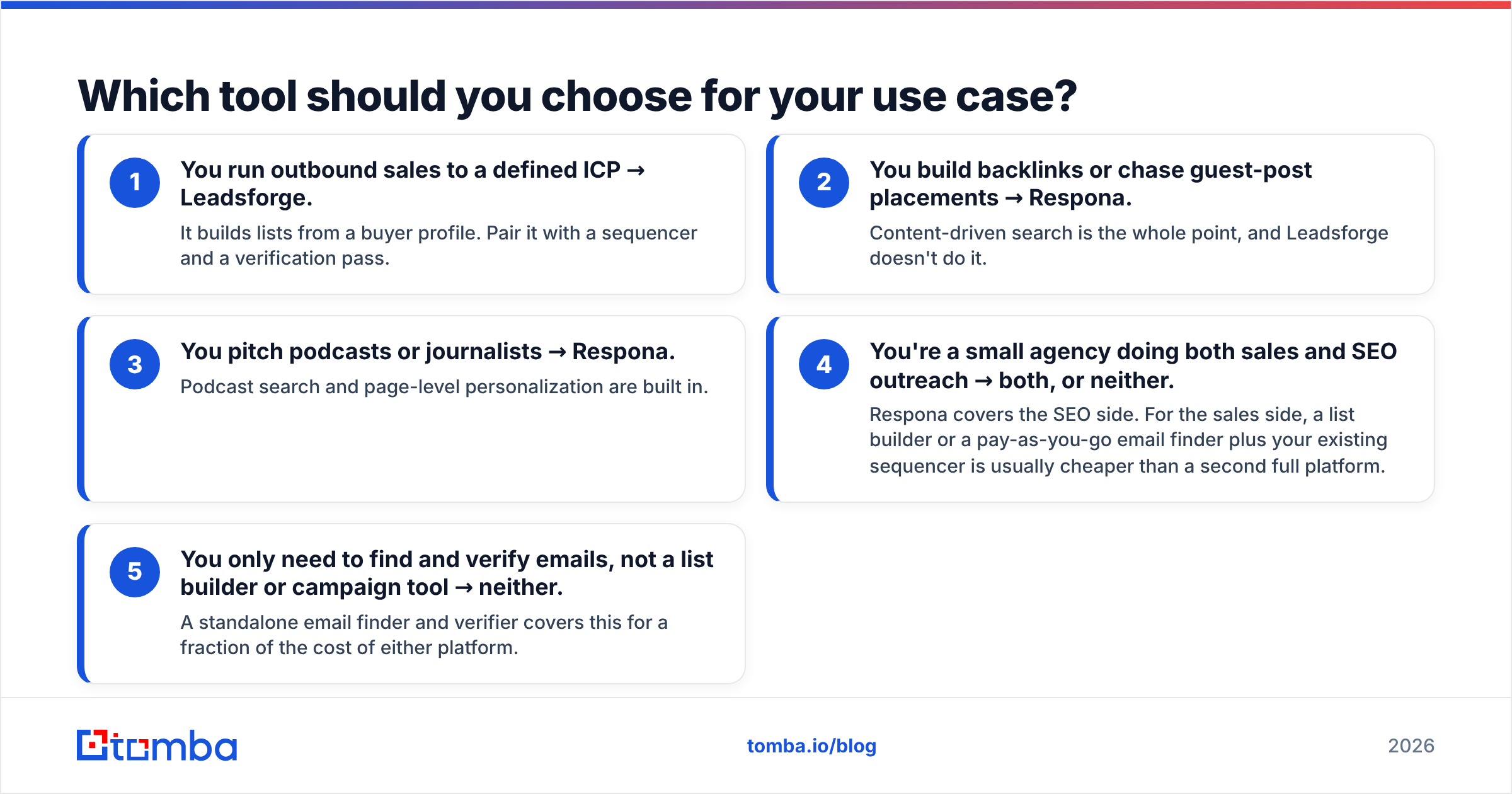 Diagram: Which tool should you choose for your use case