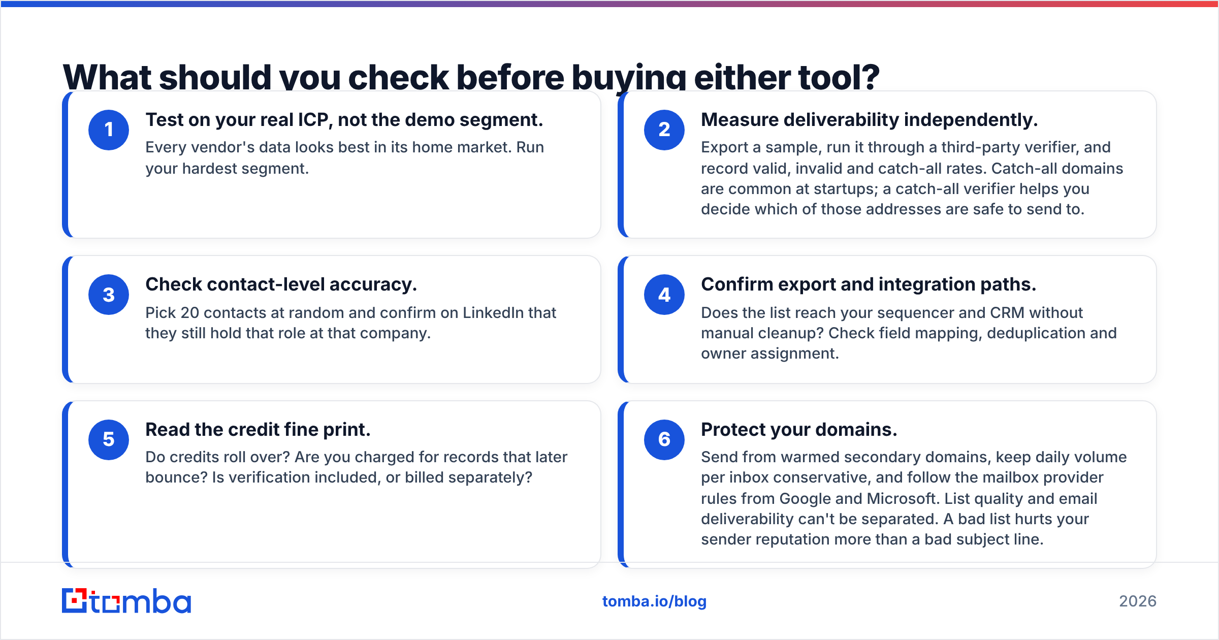 Diagram: What should you check before buying either tool