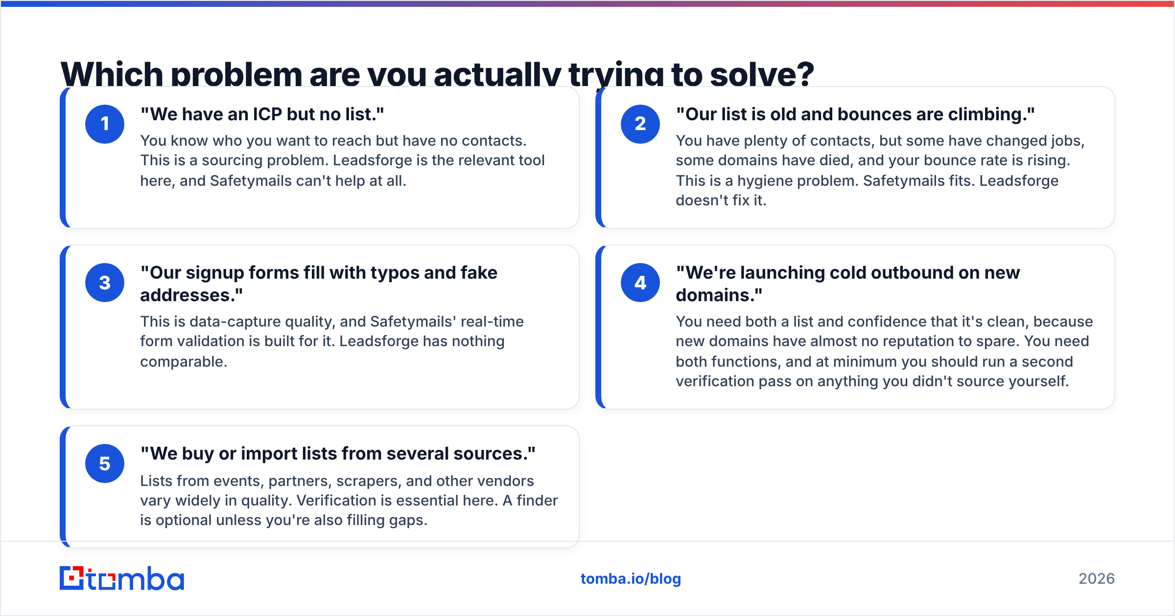 Diagram: Which problem are you actually trying to solve
