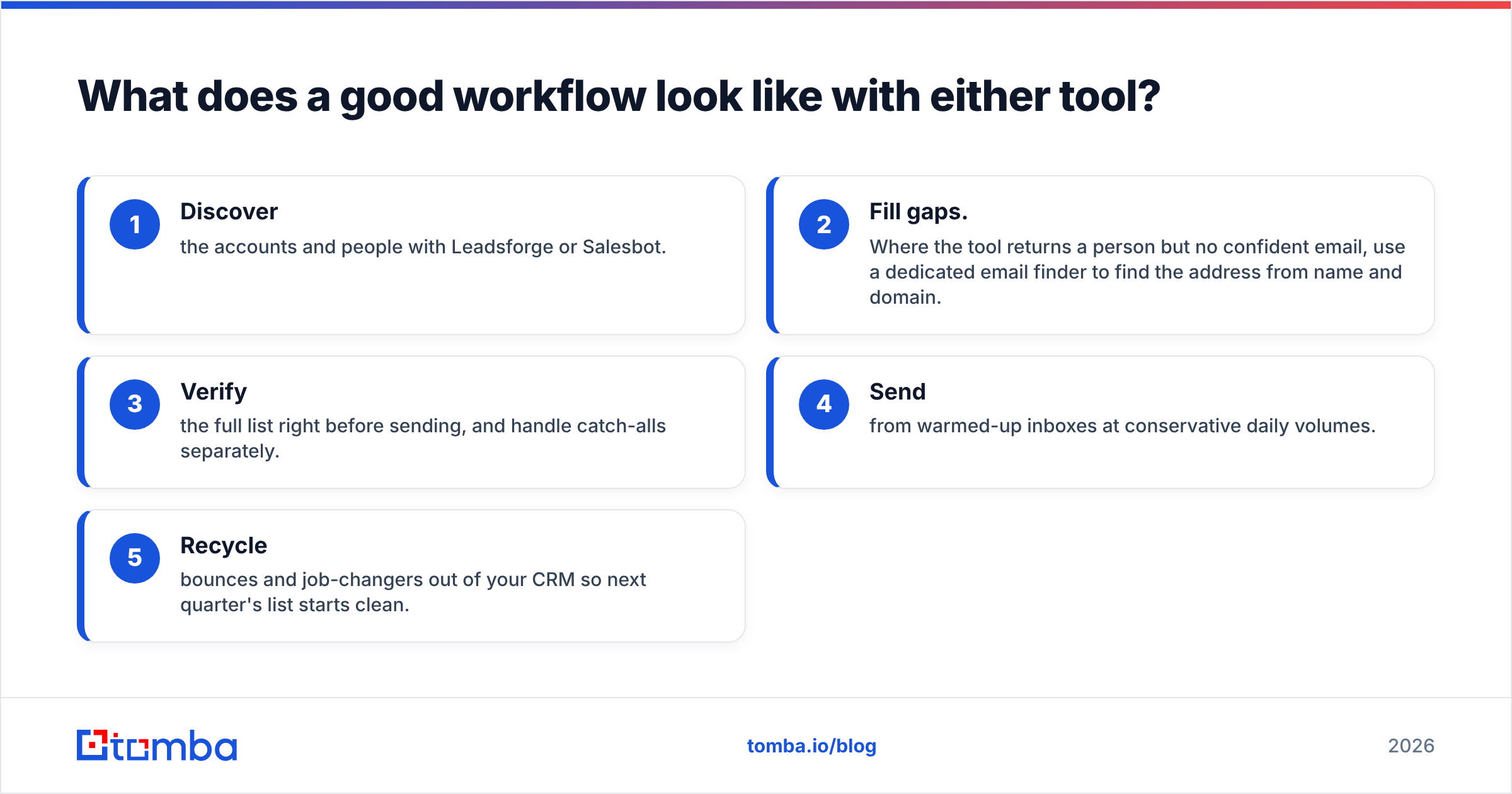 Diagram: What does a good workflow look like with either tool