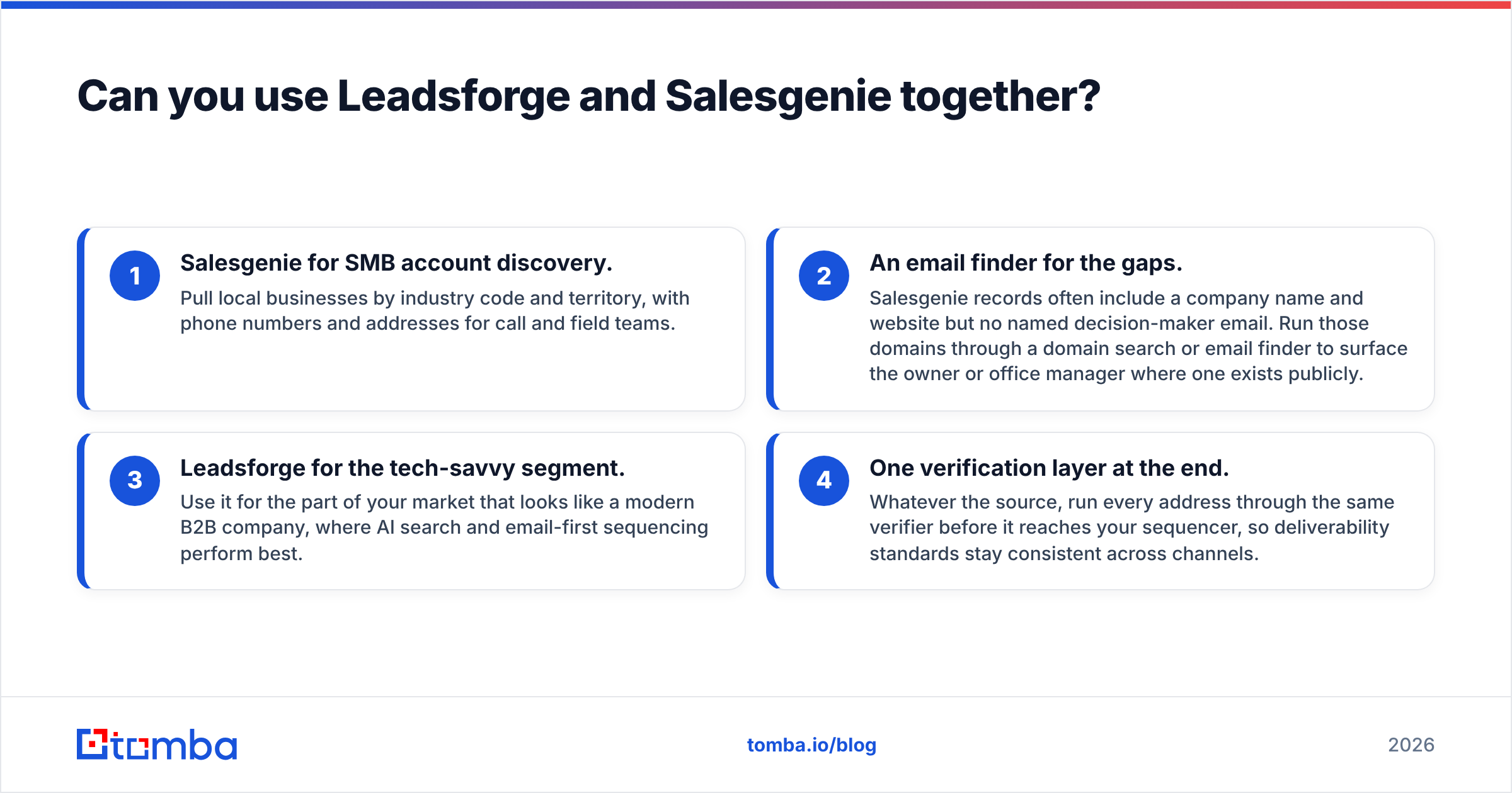 Diagram: Can you use Leadsforge and Salesgenie together