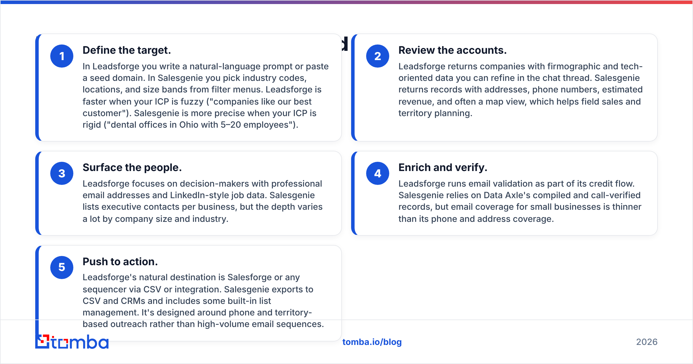 Diagram: How does each tool actually build a lead list