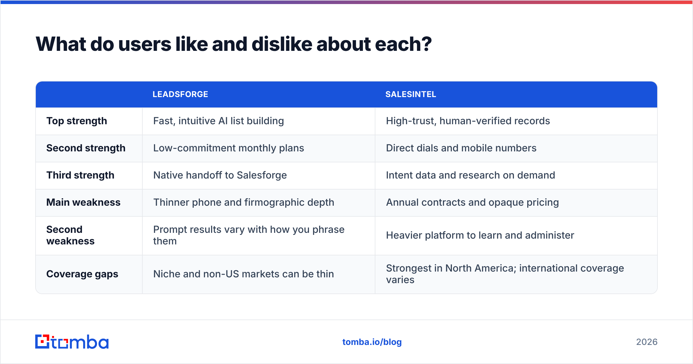 Diagram: What do users like and dislike about each
