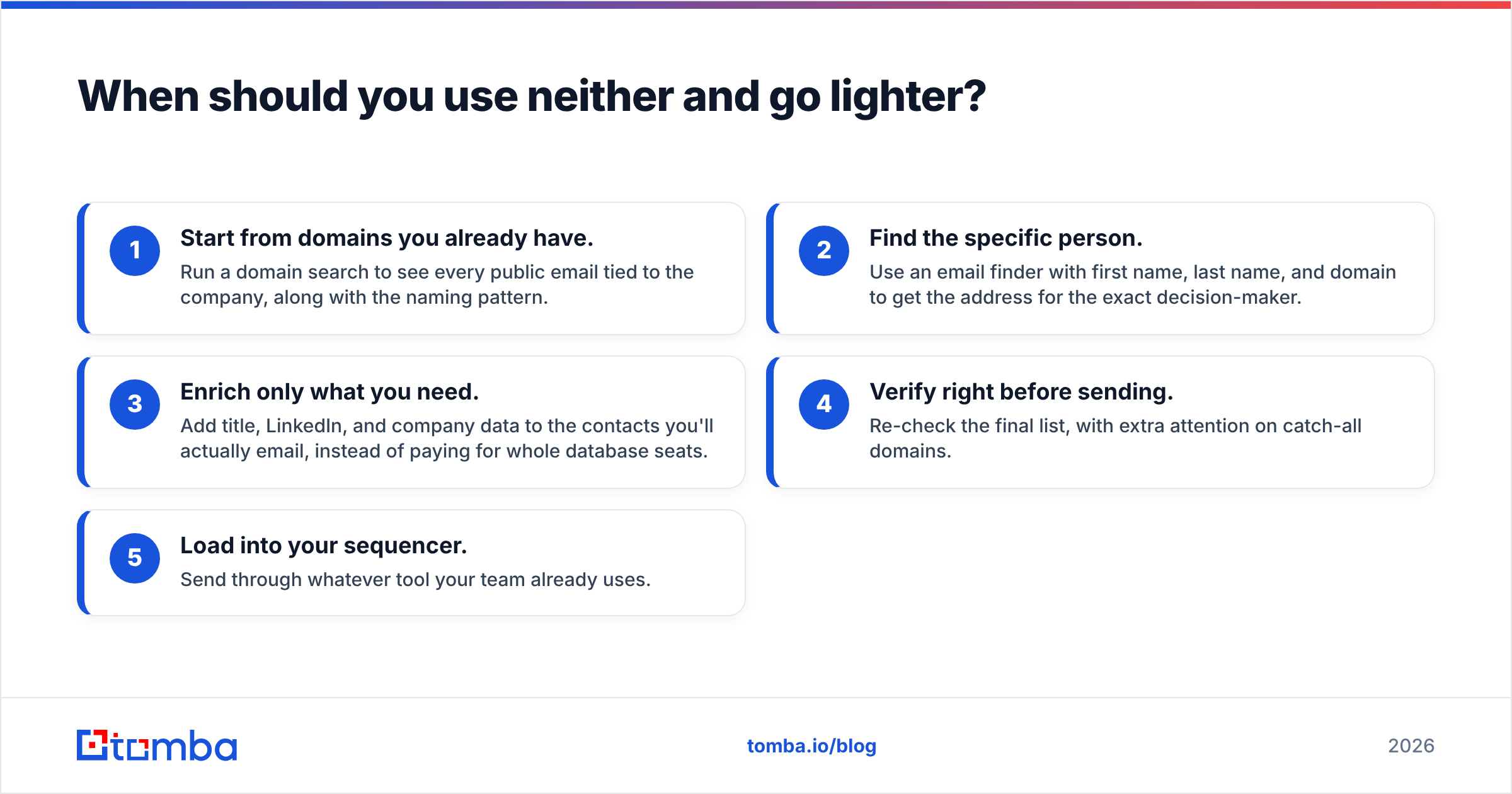 Diagram: When should you use neither and go lighter
