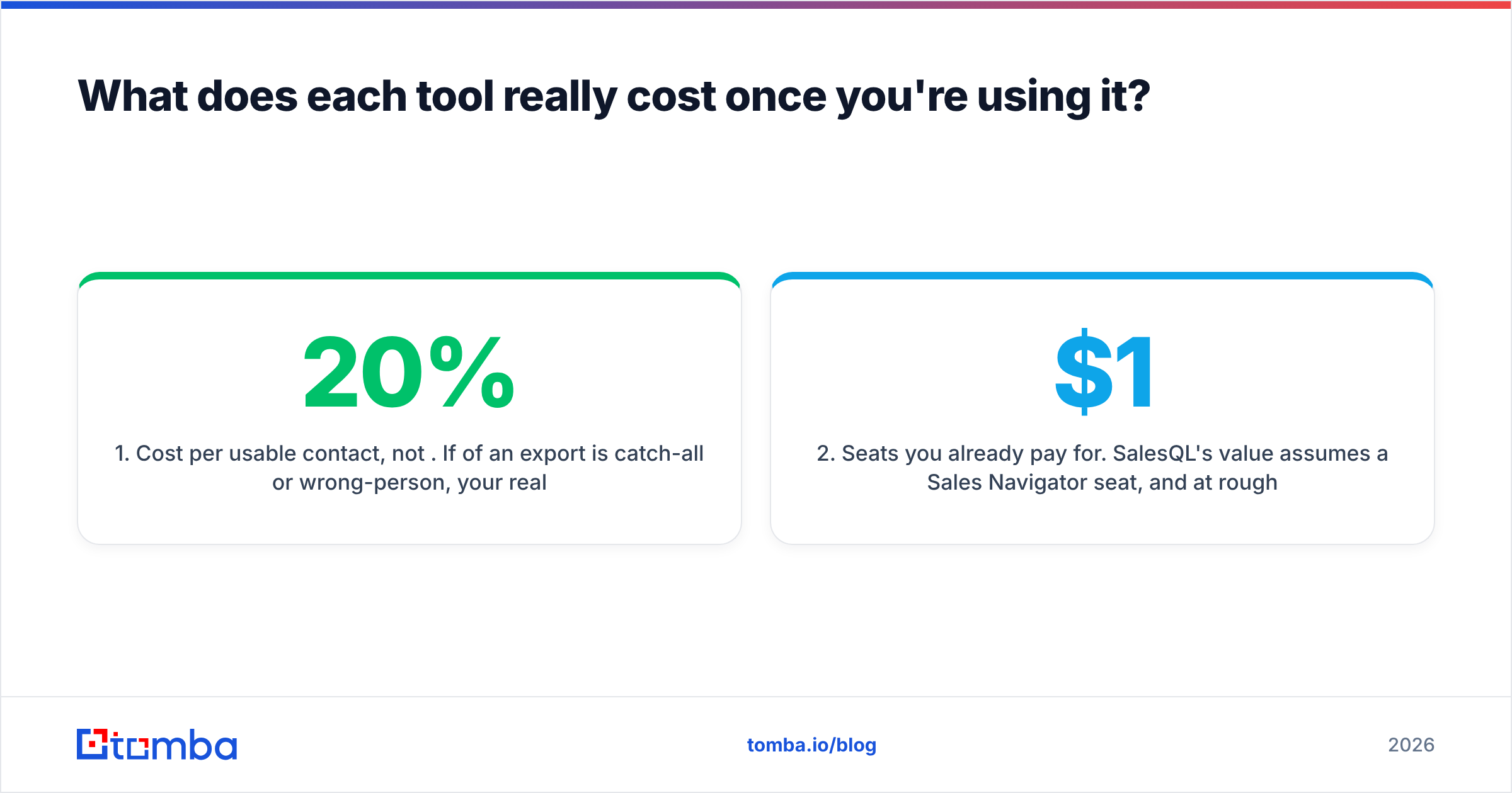 Diagram: What does each tool really cost once you're using it