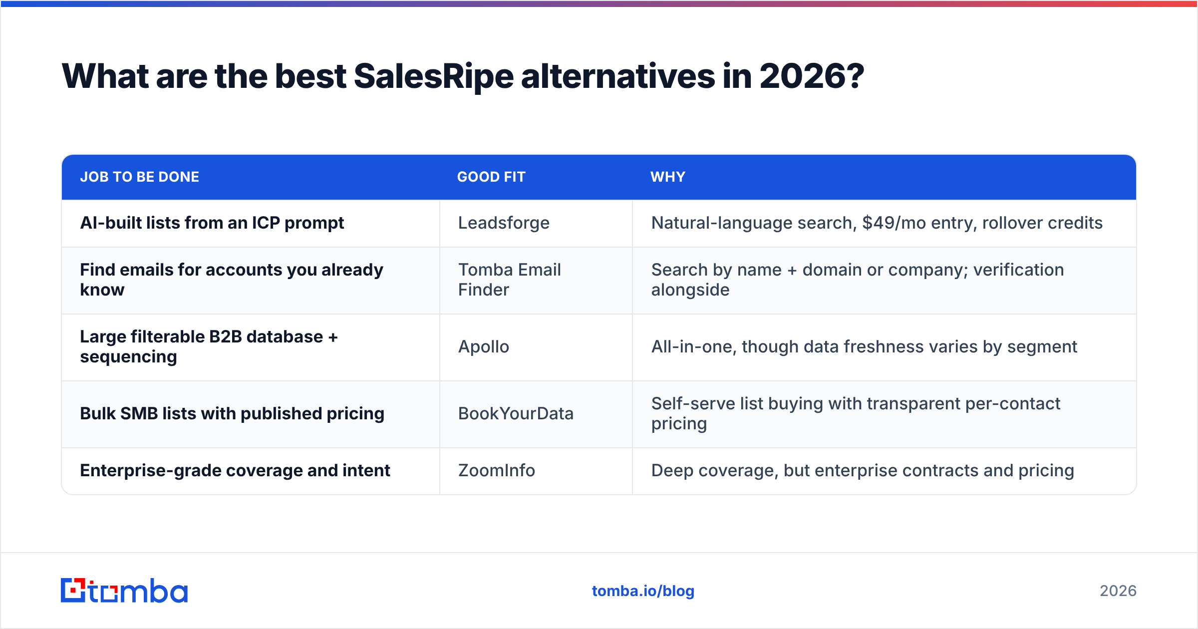 Diagram: What are the best SalesRipe alternatives in 2026